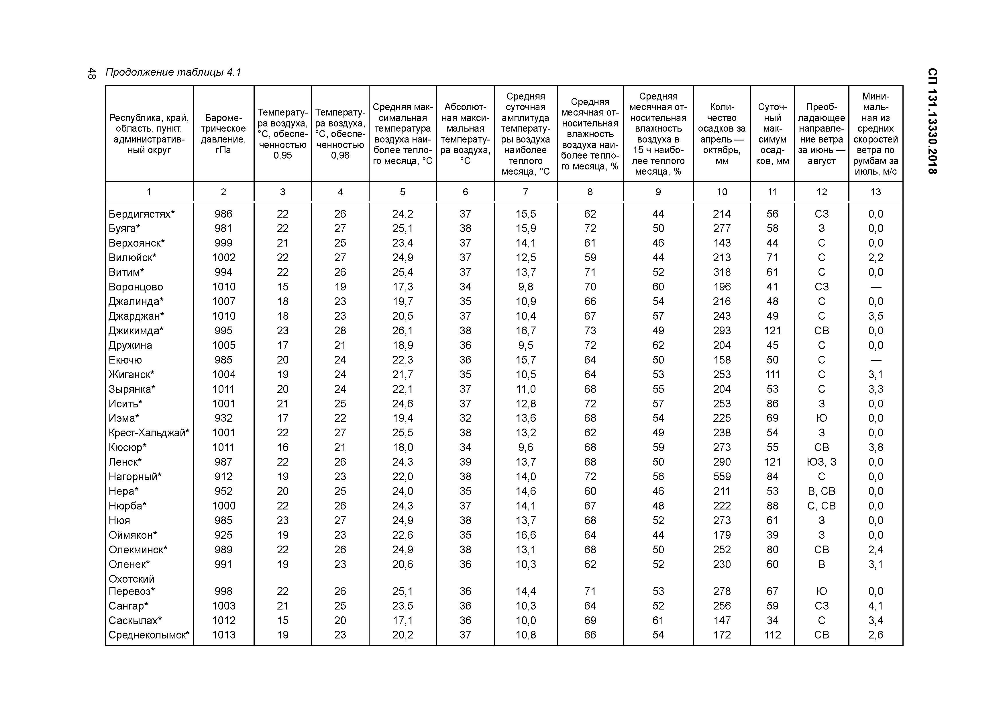 СП 131.13330.2018