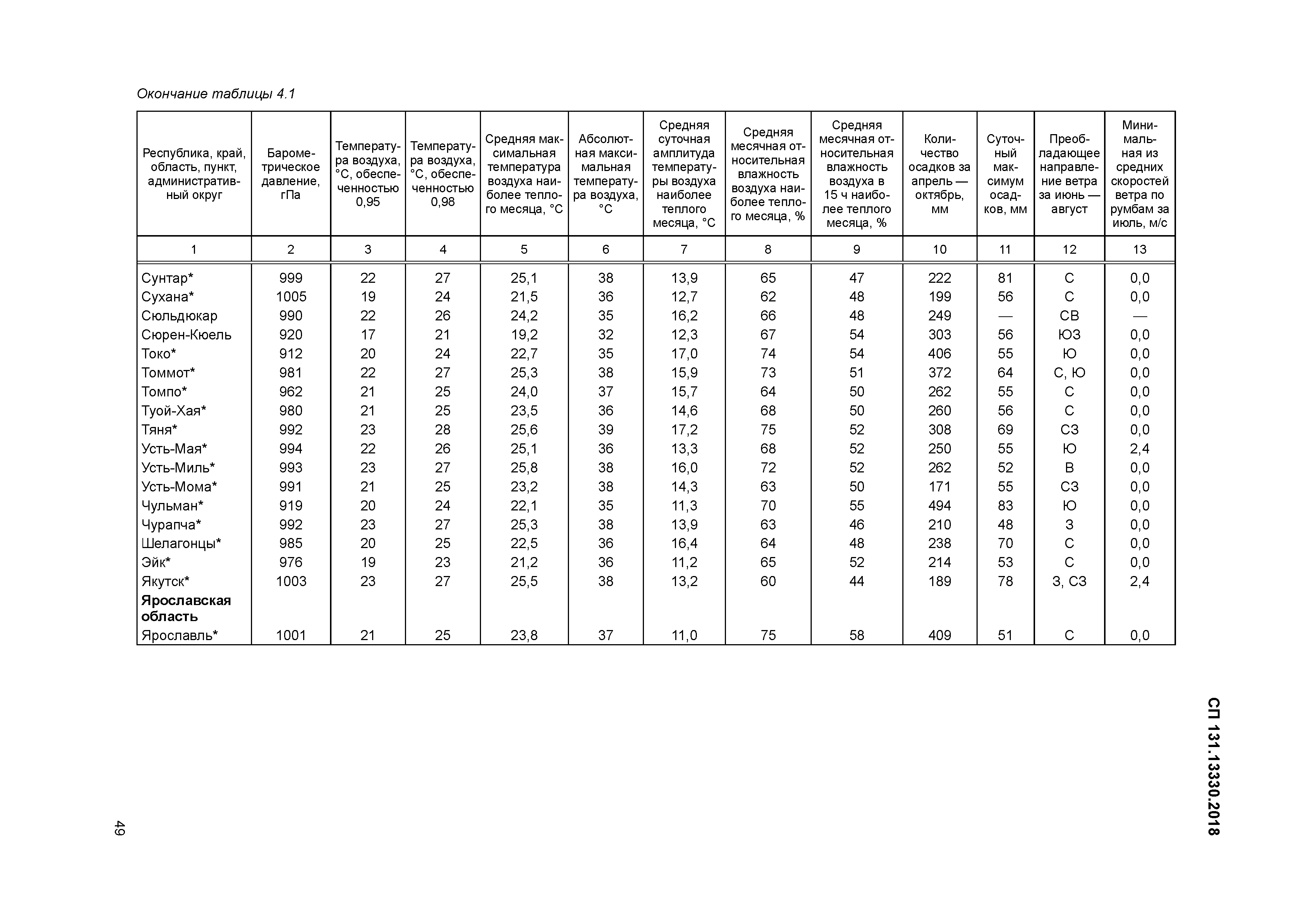 СП 131.13330.2018