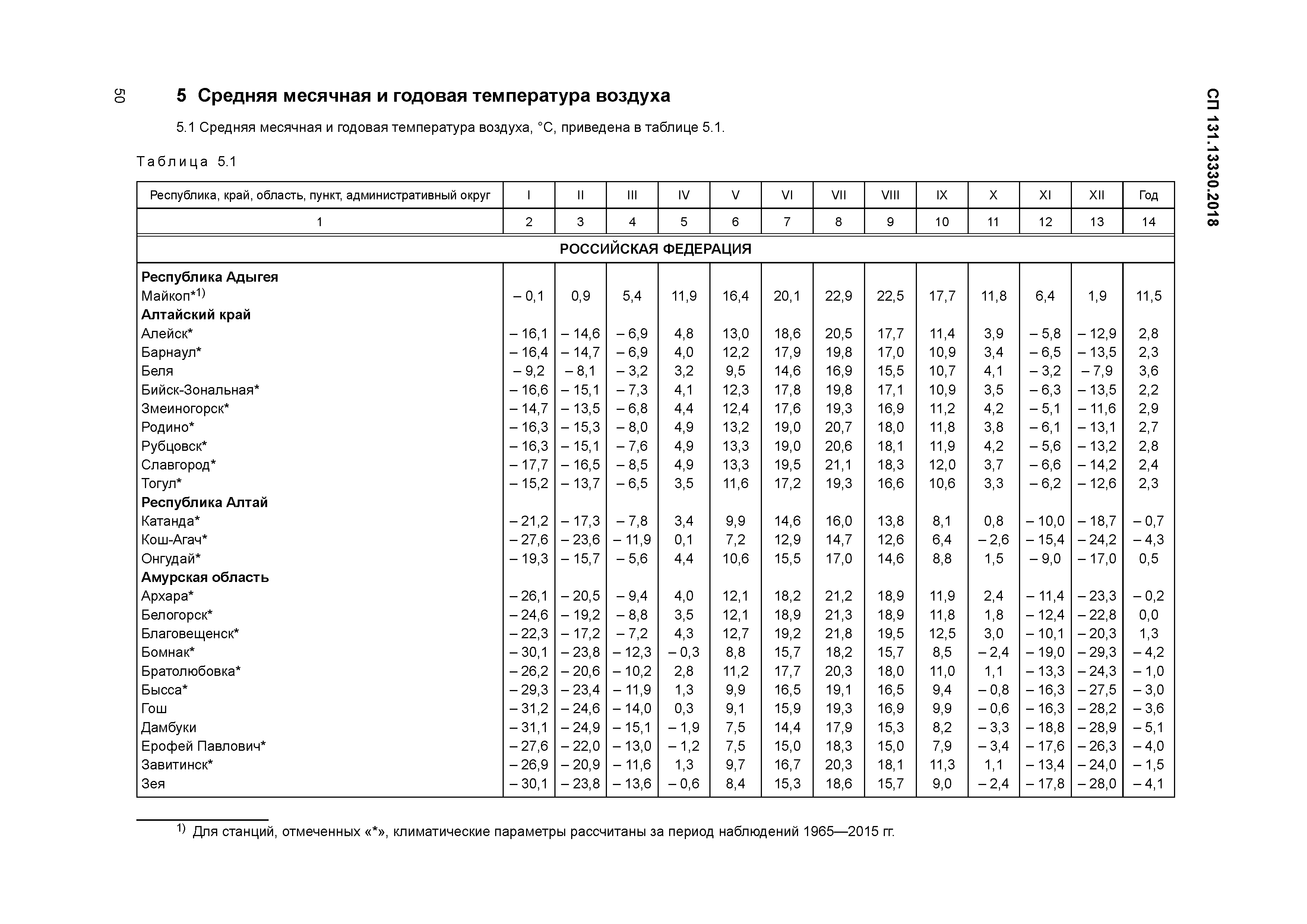 СП 131.13330.2018