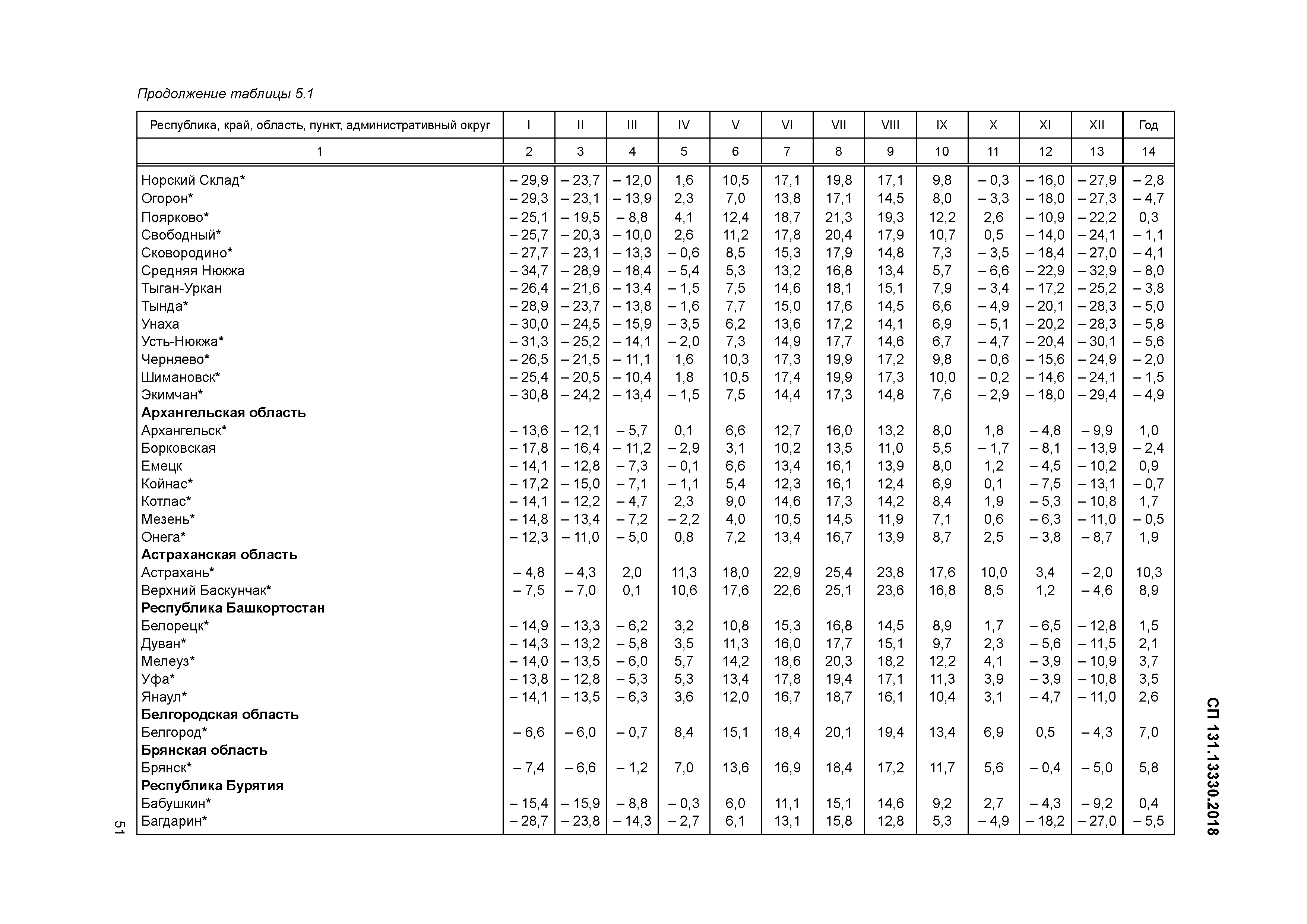 СП 131.13330.2018