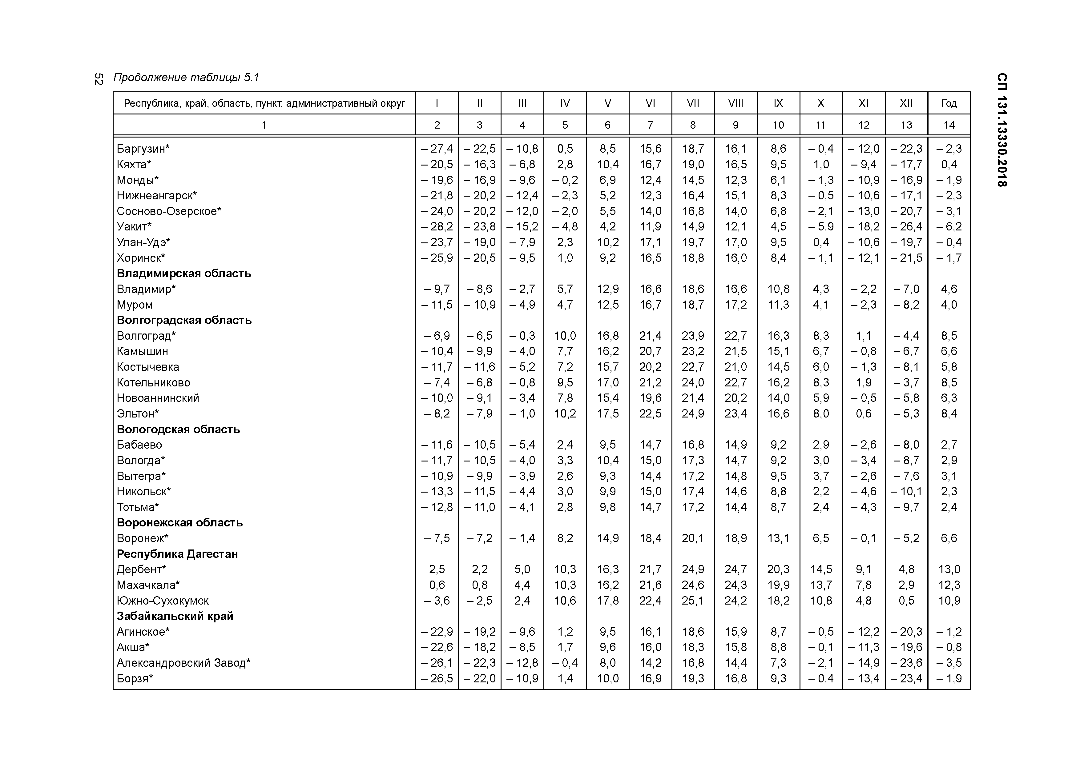 СП 131.13330.2018