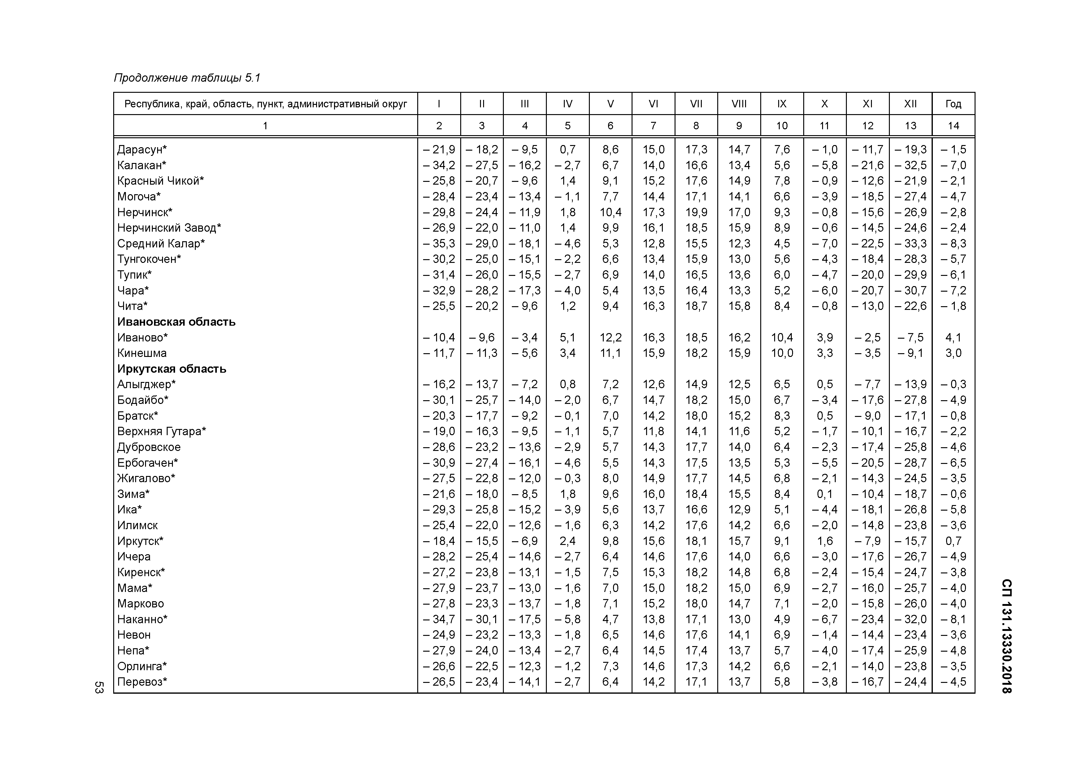 Строительная климатология сп 131.13330 2020