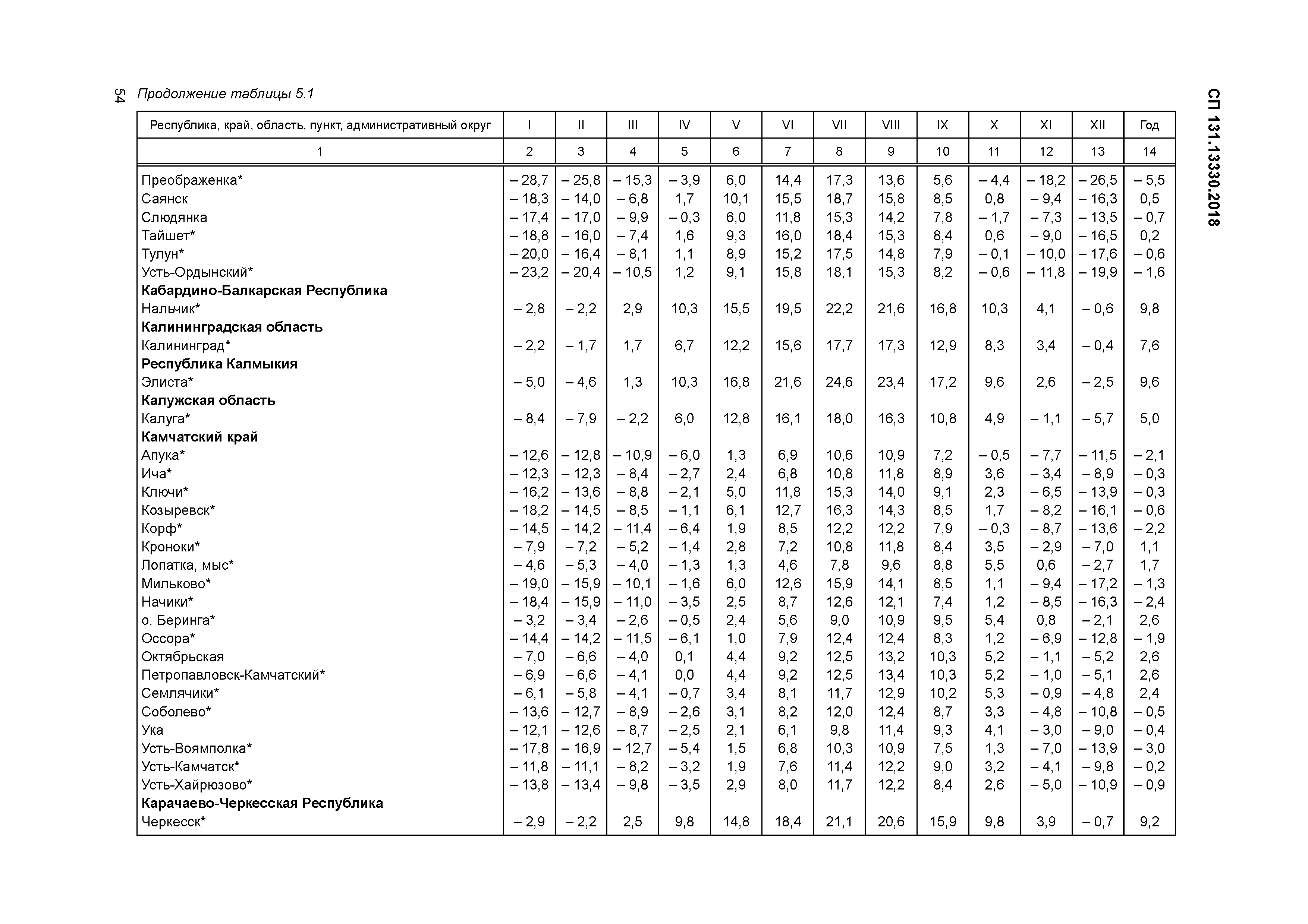 СП 131.13330.2018