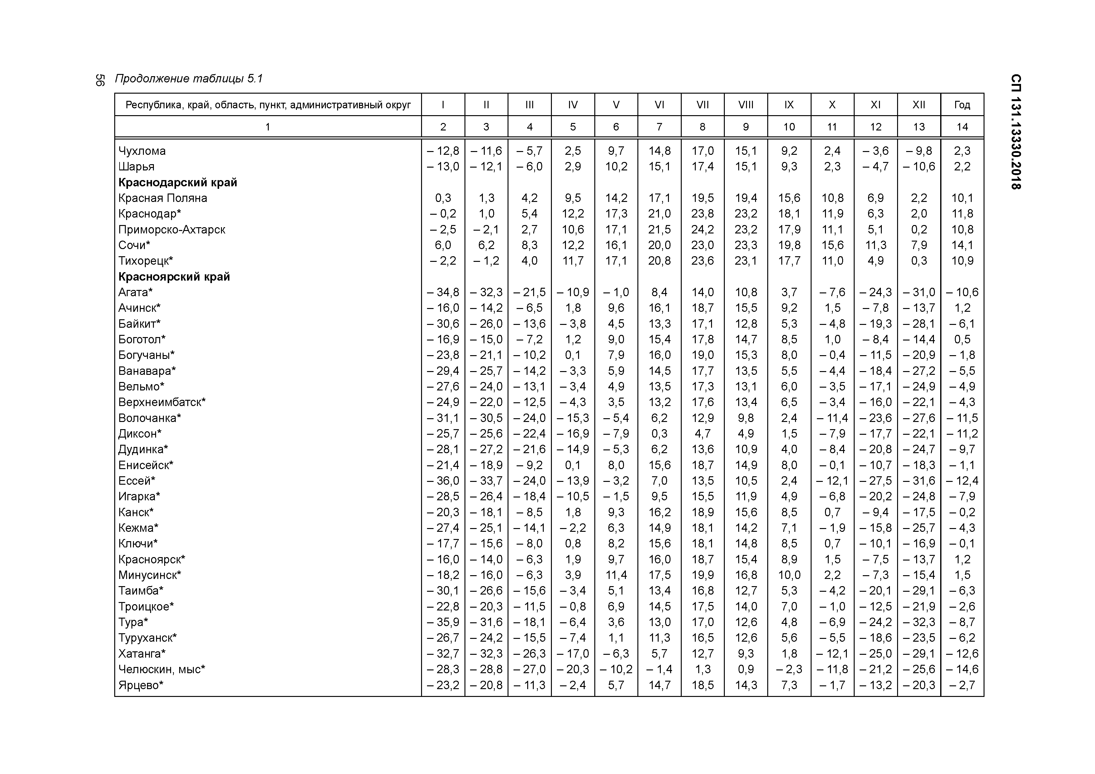 СП 131.13330.2018