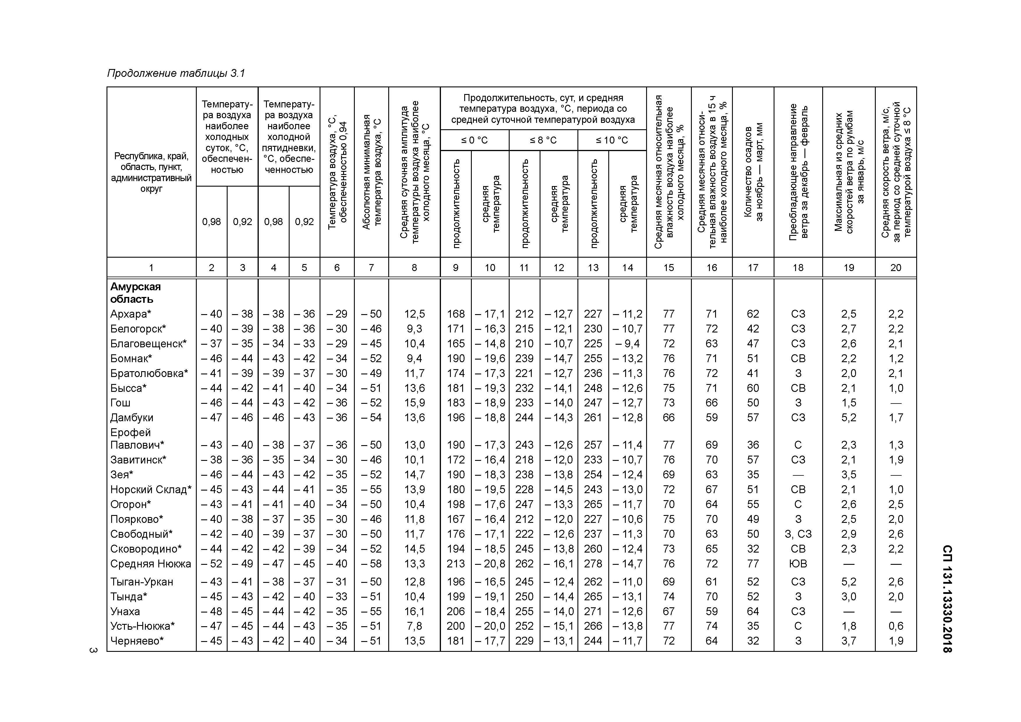 СП 131.13330.2018