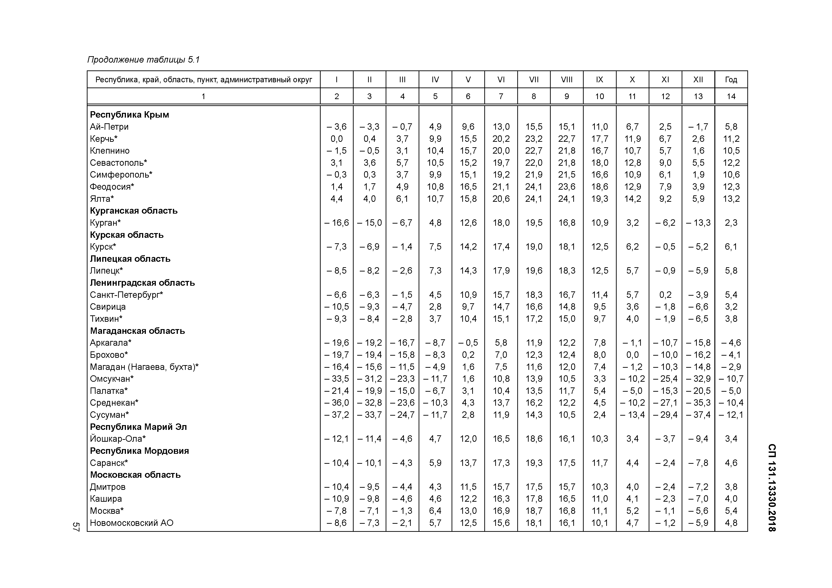 СП 131.13330.2018