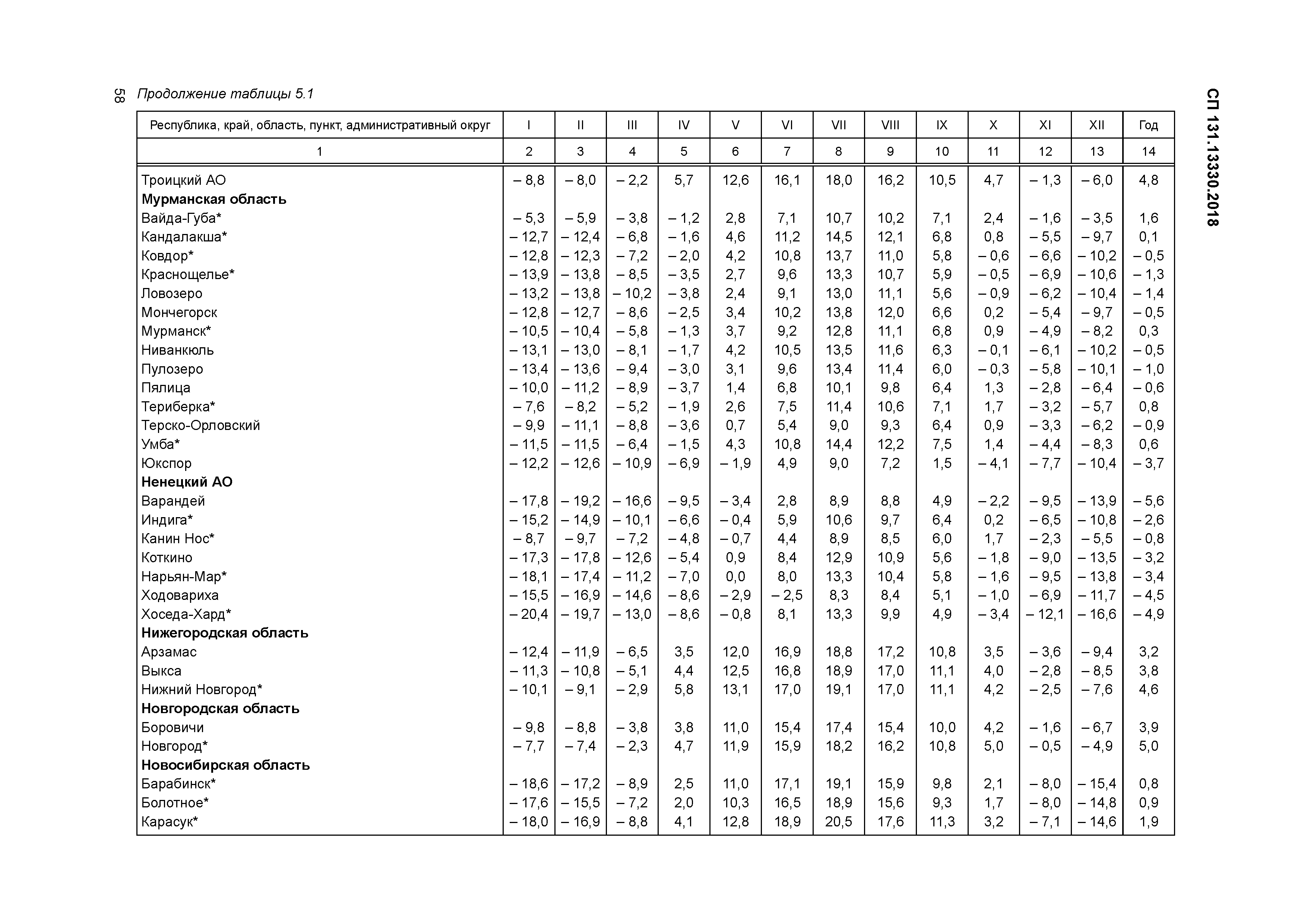 СП 131.13330.2018