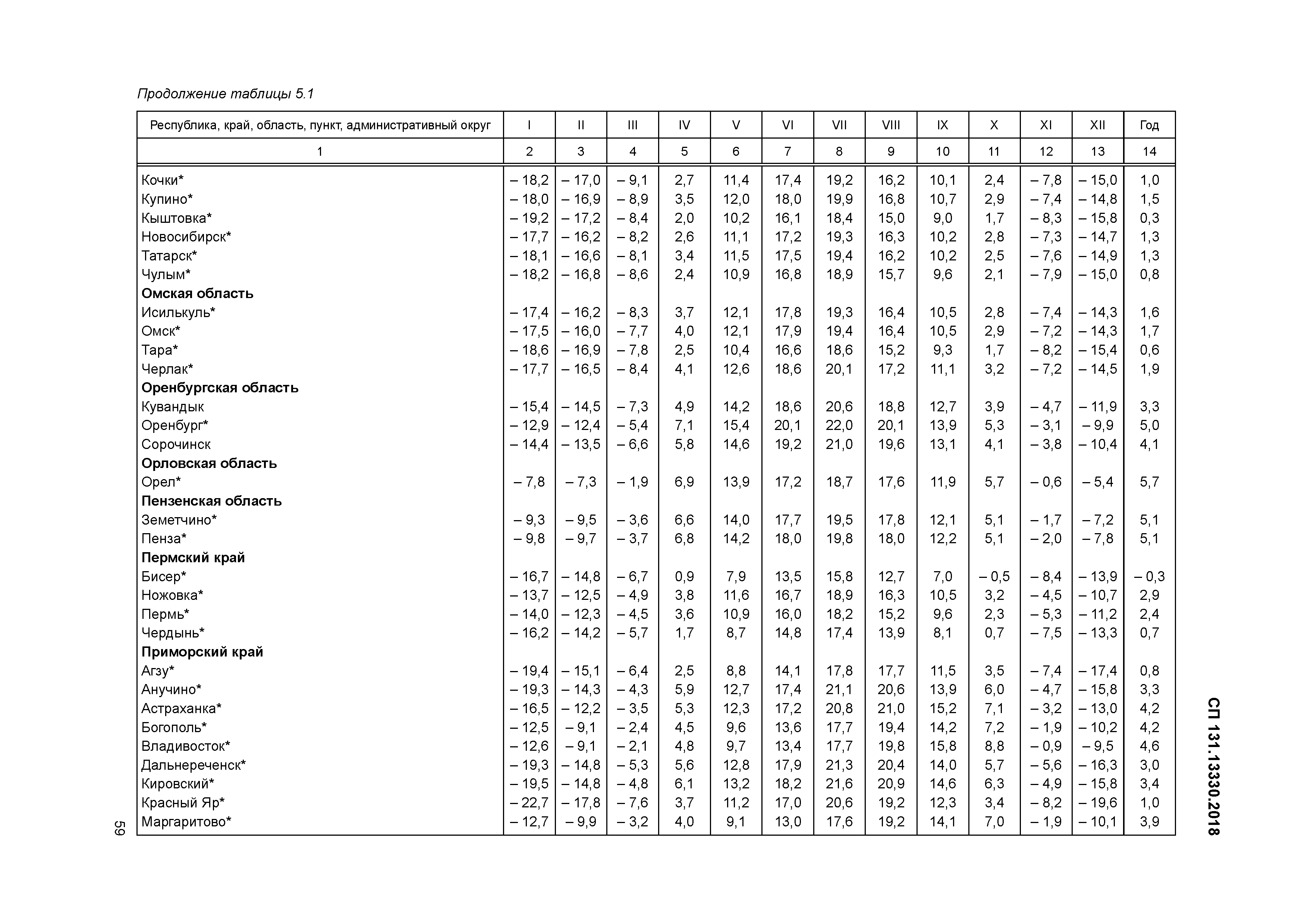 Сп строительная климатология 2020