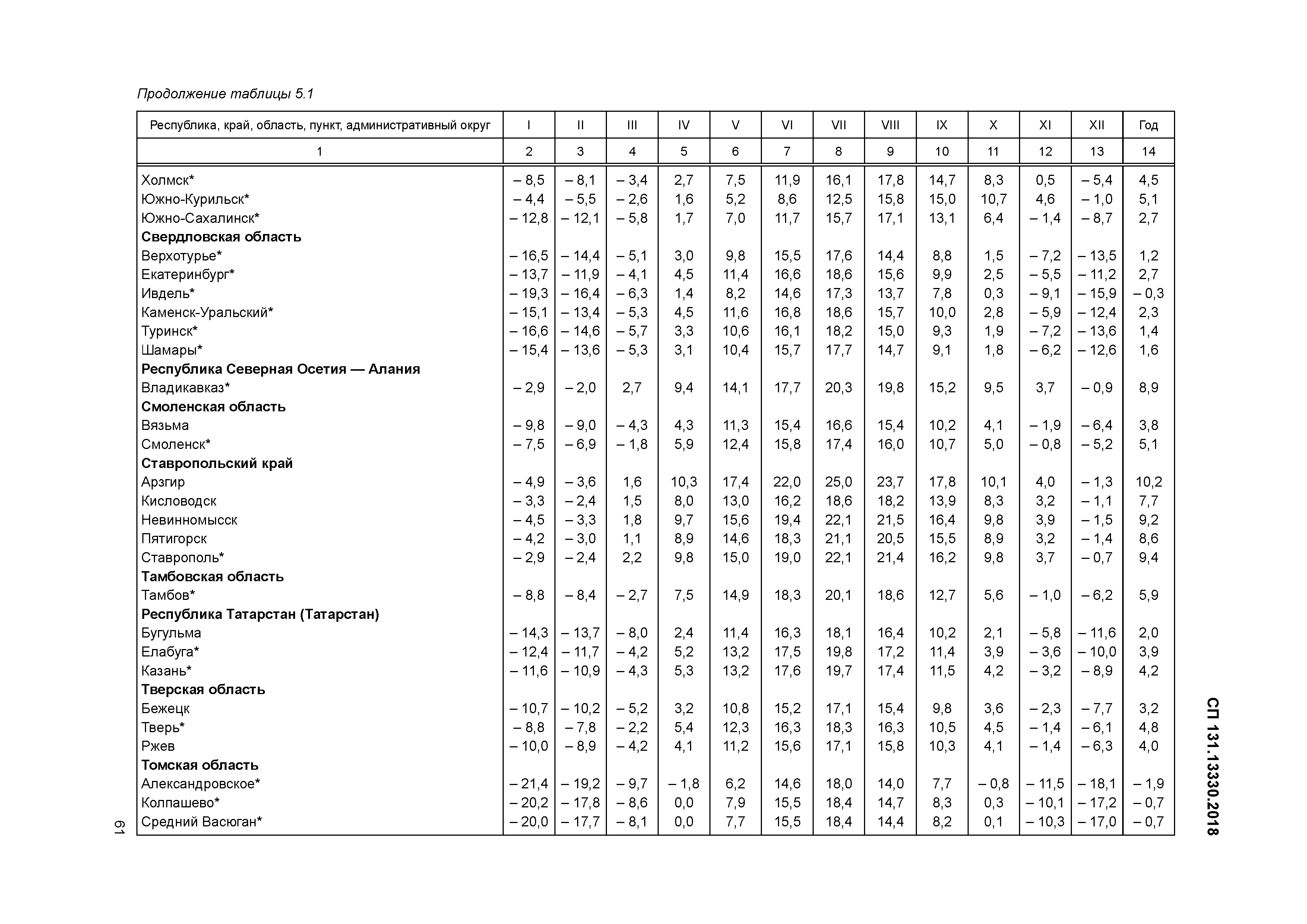 Сп строительная климатология карта