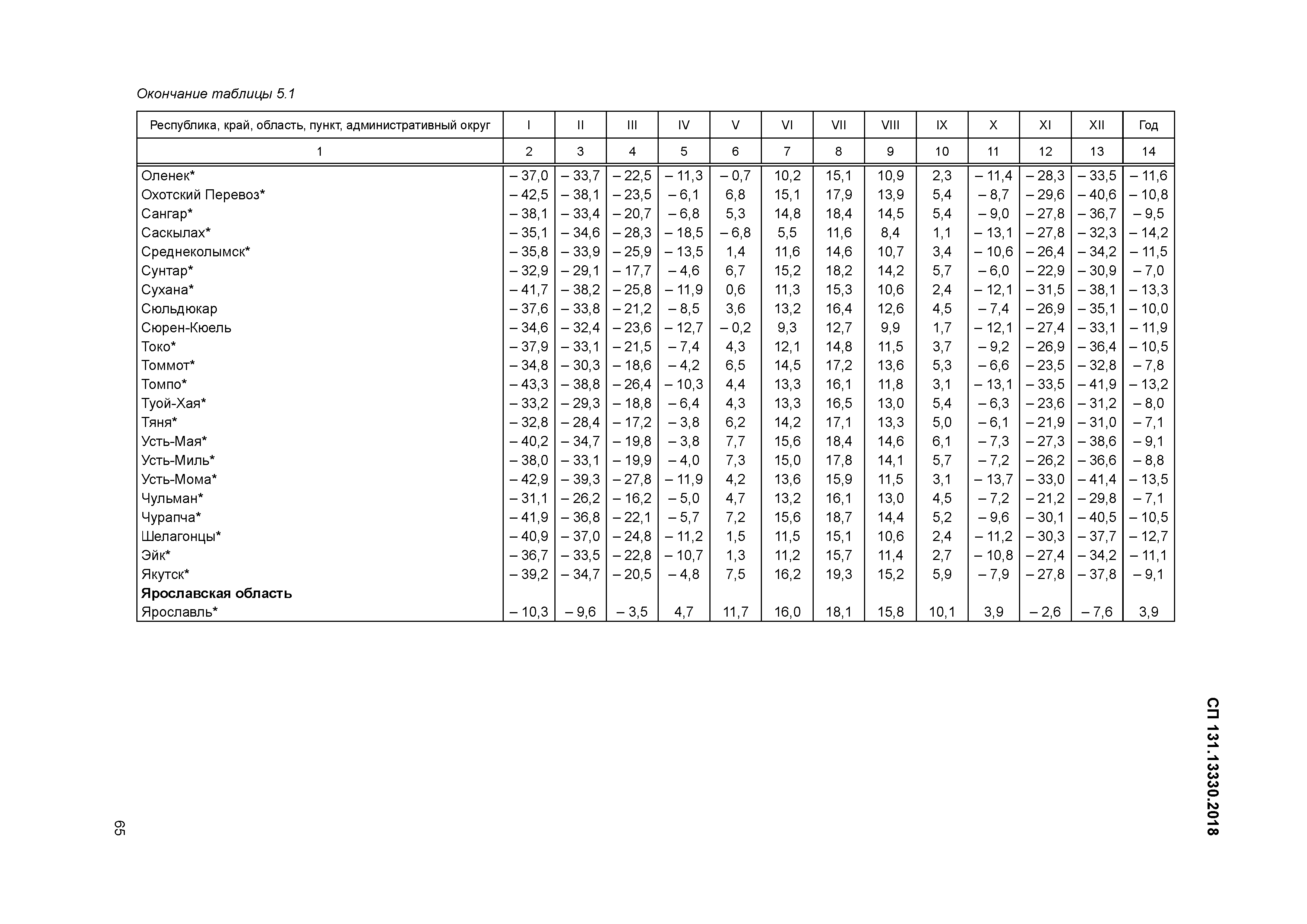 СП 131.13330.2018