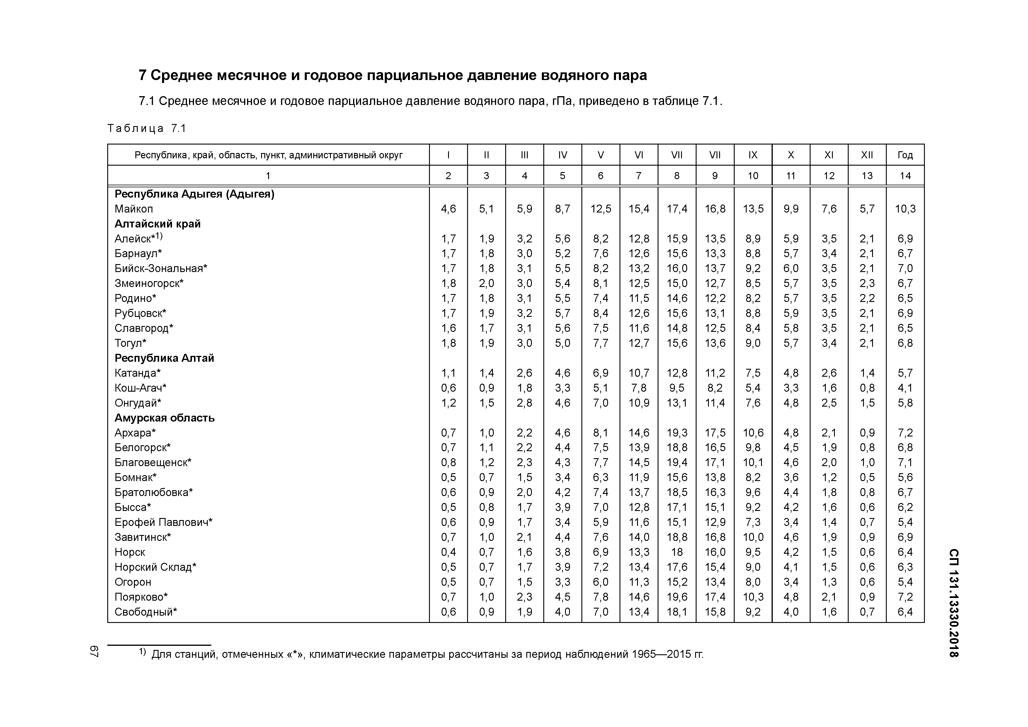 Строительная климатология интерактивная карта