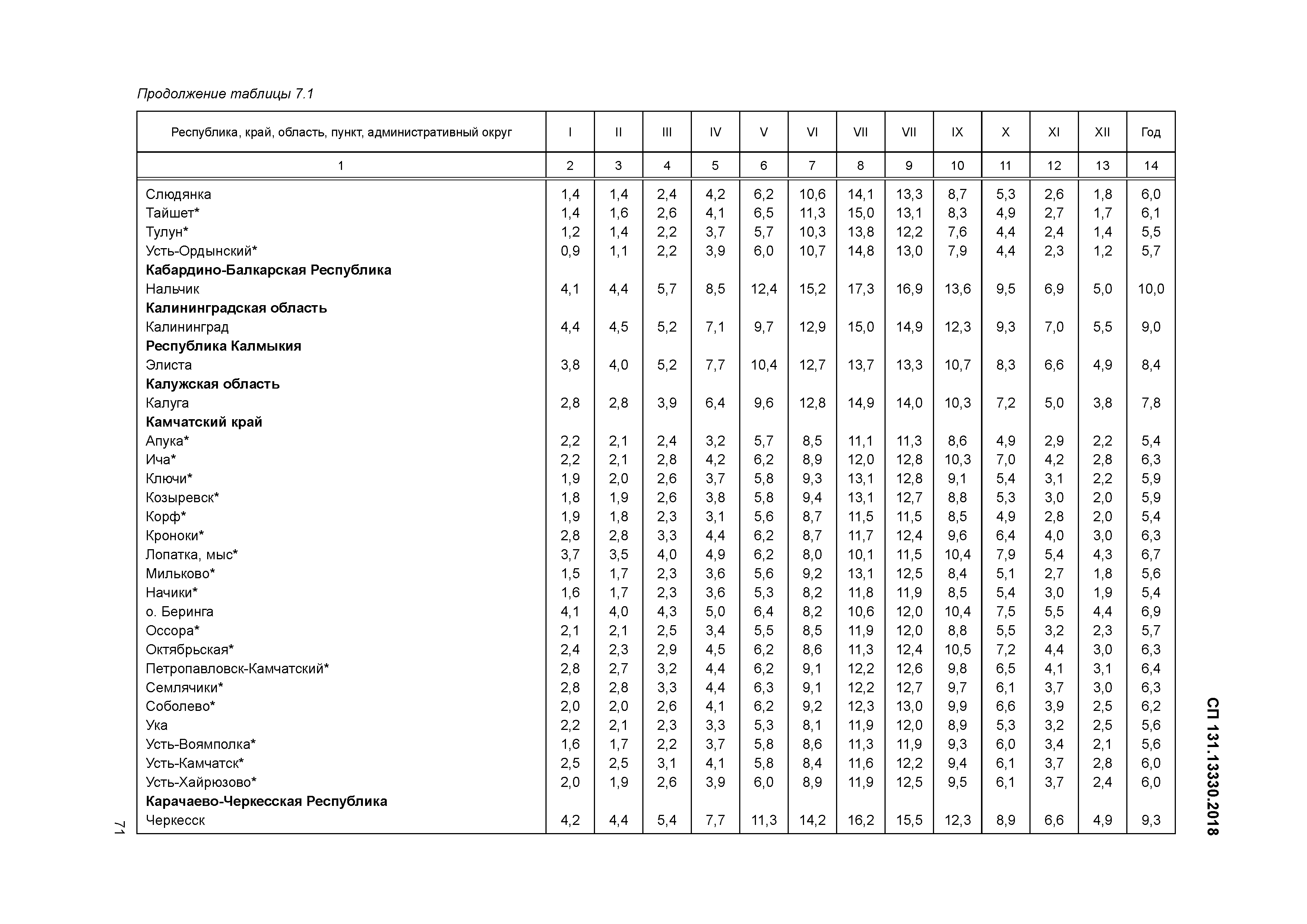 Сп климатология 2020. СП 131.13330.2018 строительная климатология. СП 131.13330.2018 строительная климатология карты. СП 131.13330.2012 таблица б1. СП 131.13330.2018 Воронеж.