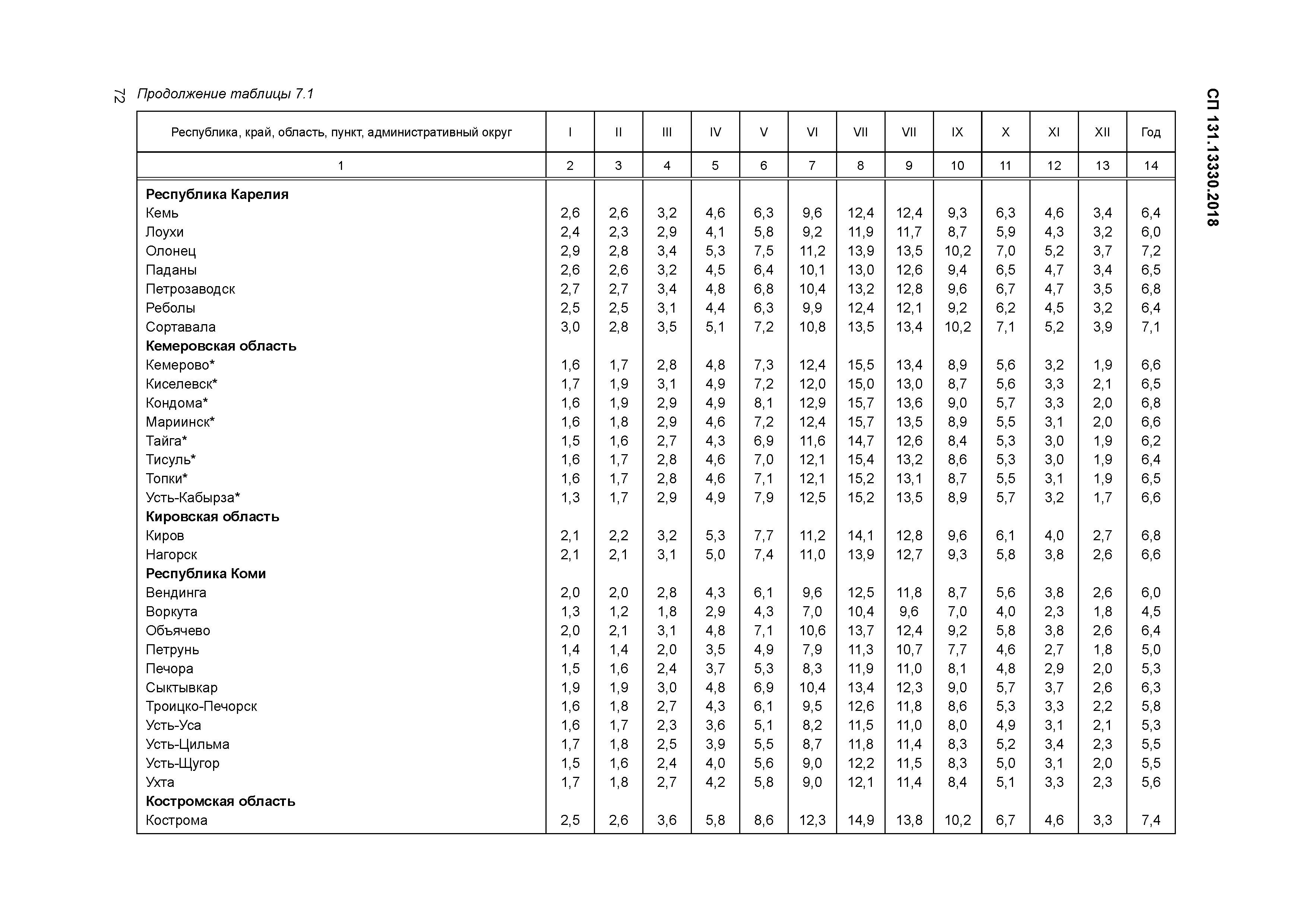 Строительная климатология 2020. СП 131.13330.2018 строительная климатология осадки. СП 131.13330.2018 строительная климатология карты. СП 131.13330.2012 таблица б1. СП строительная климатология таблица 5.1.