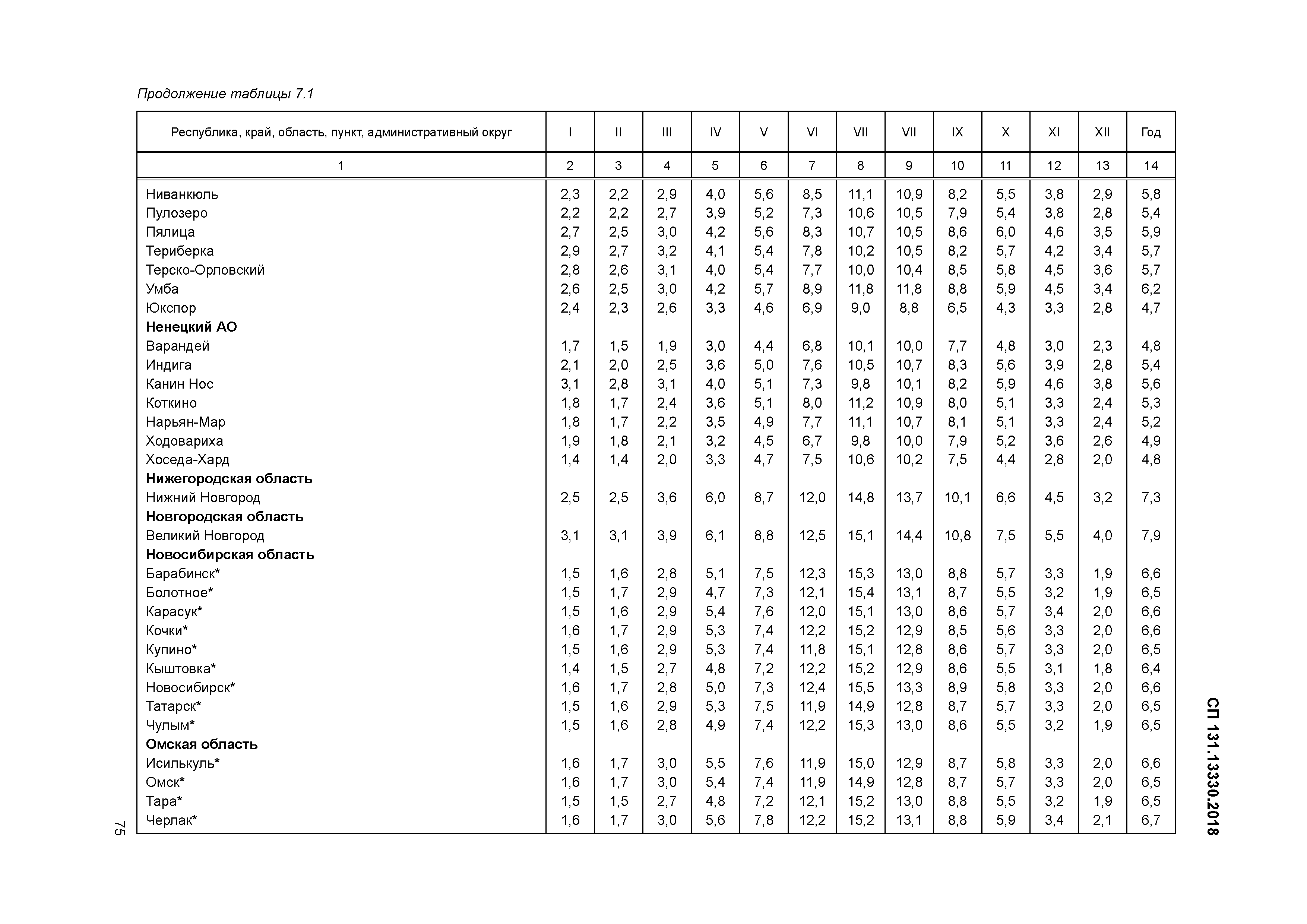 Карта климатологии онлайн