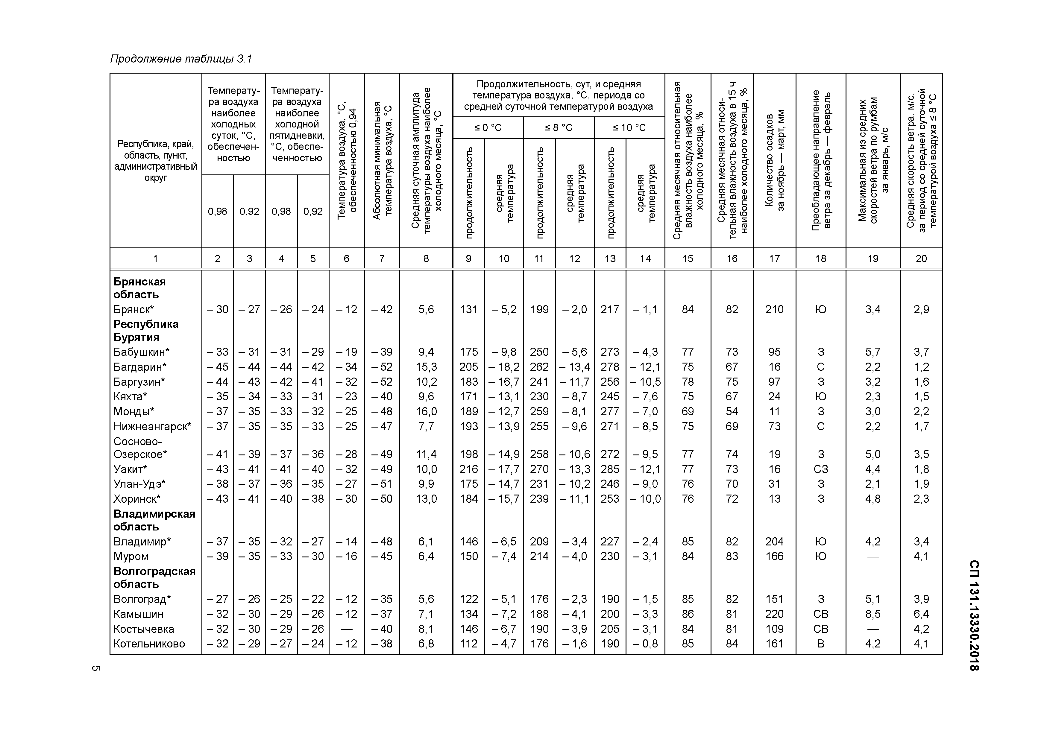 СП 131.13330.2018