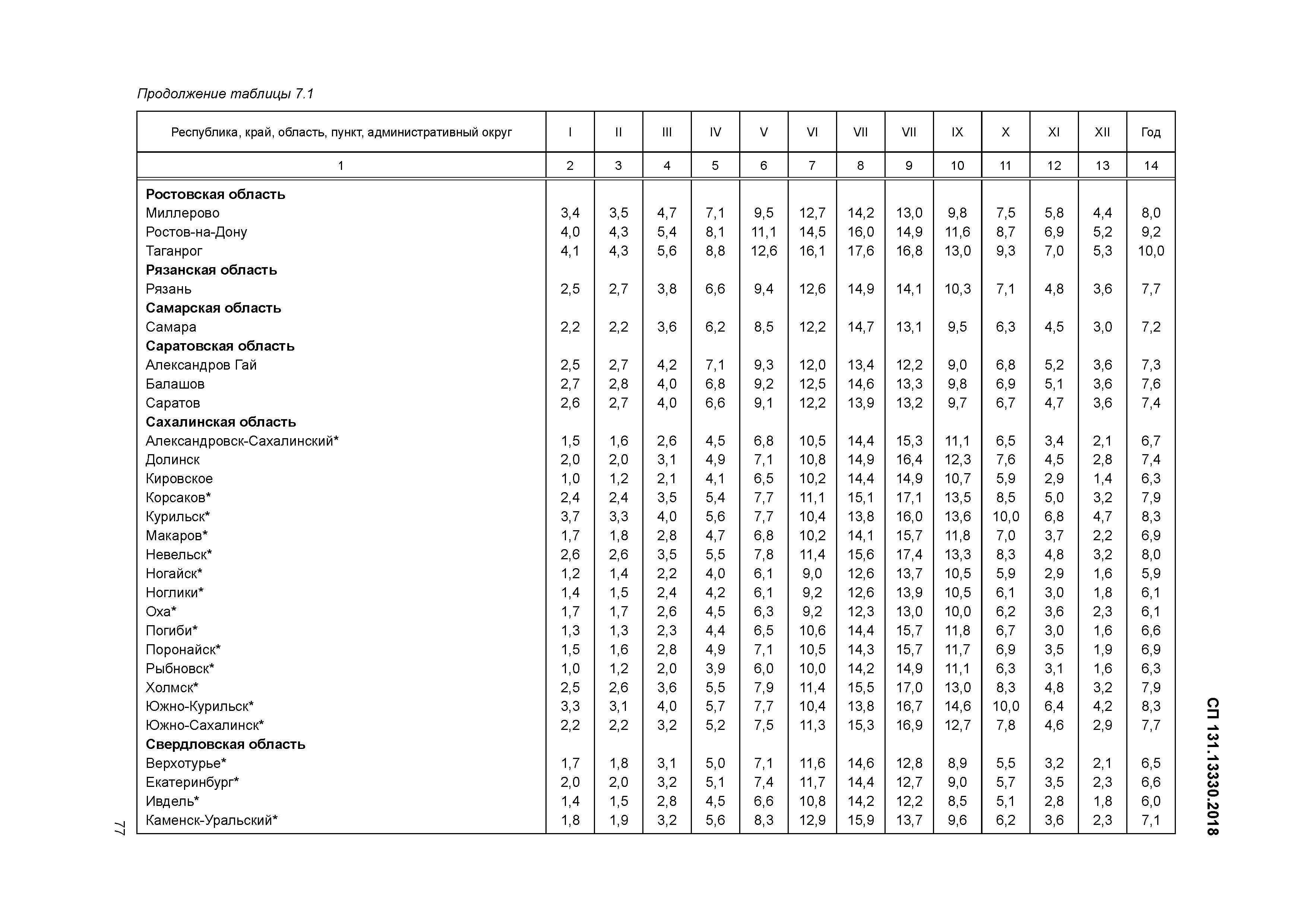 Строительная климатология интерактивная карта