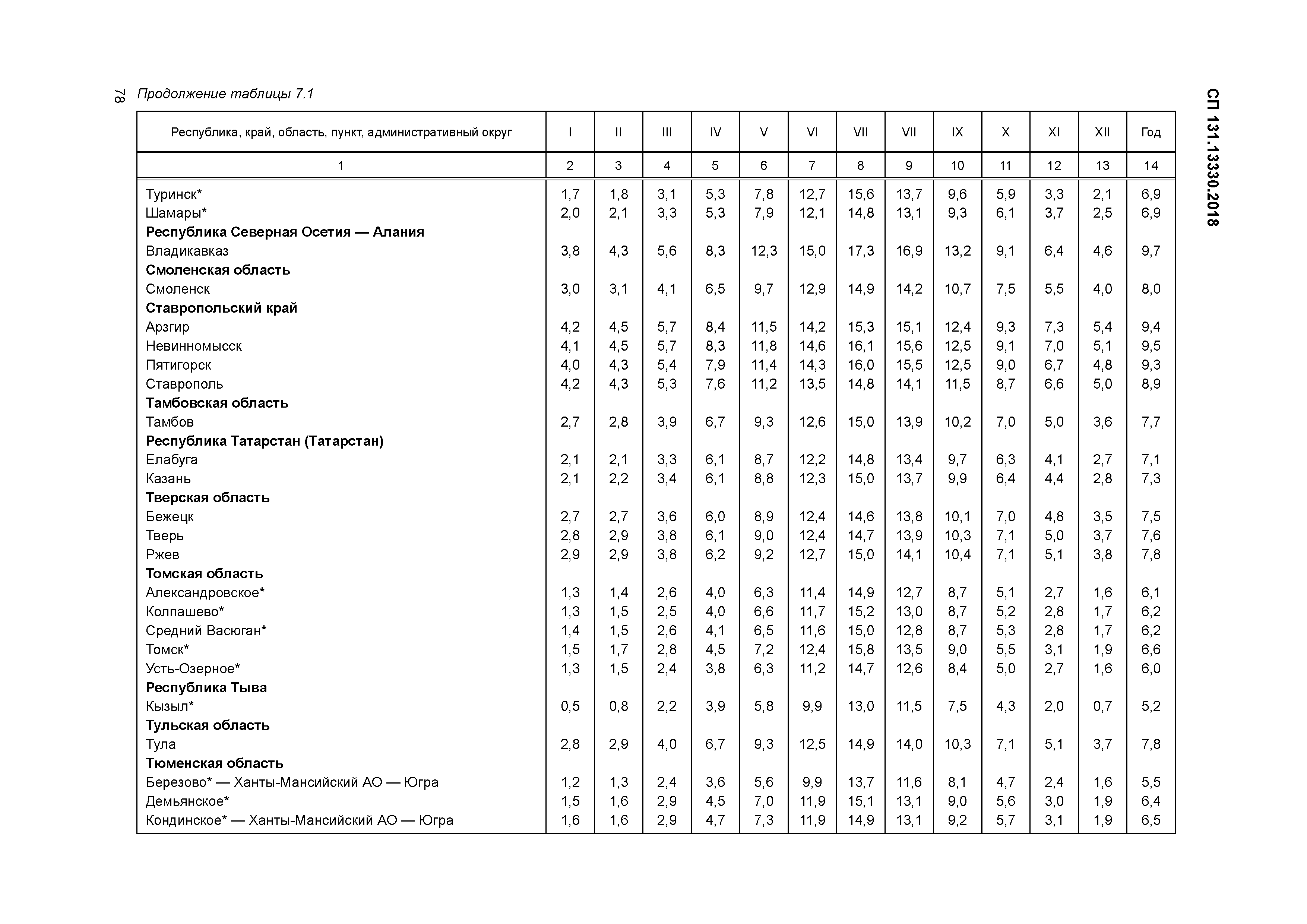 Сп строительная климатология карта