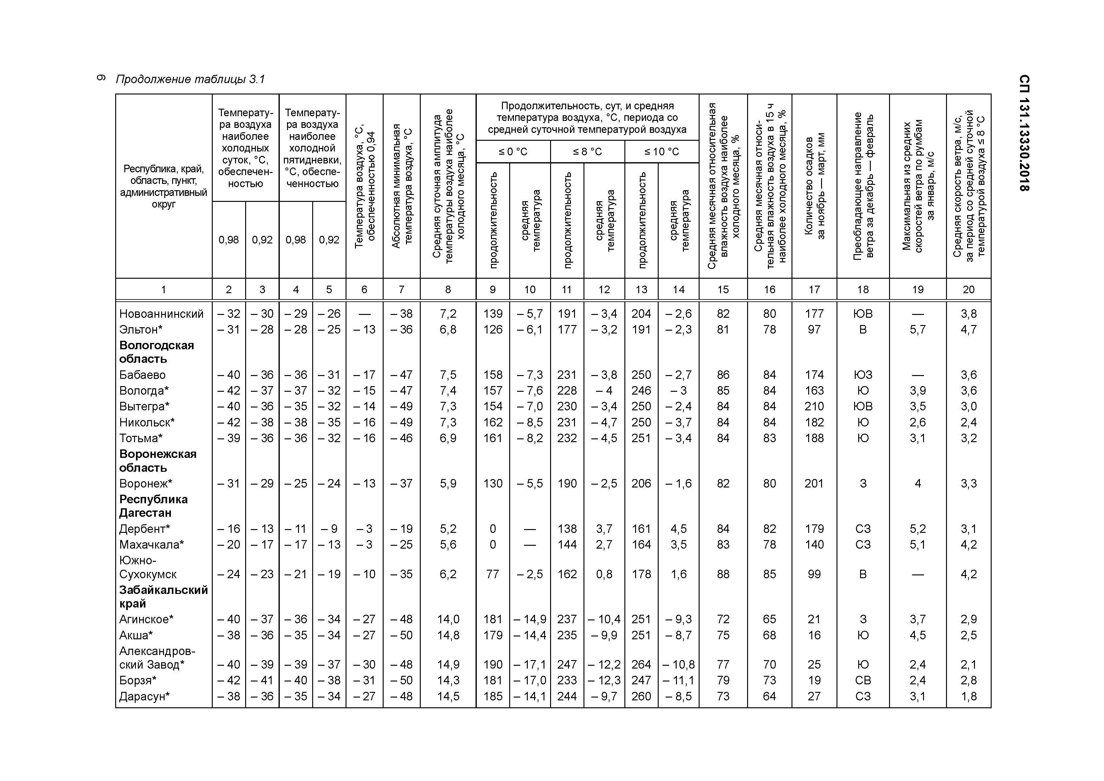 СП 131.13330.2018