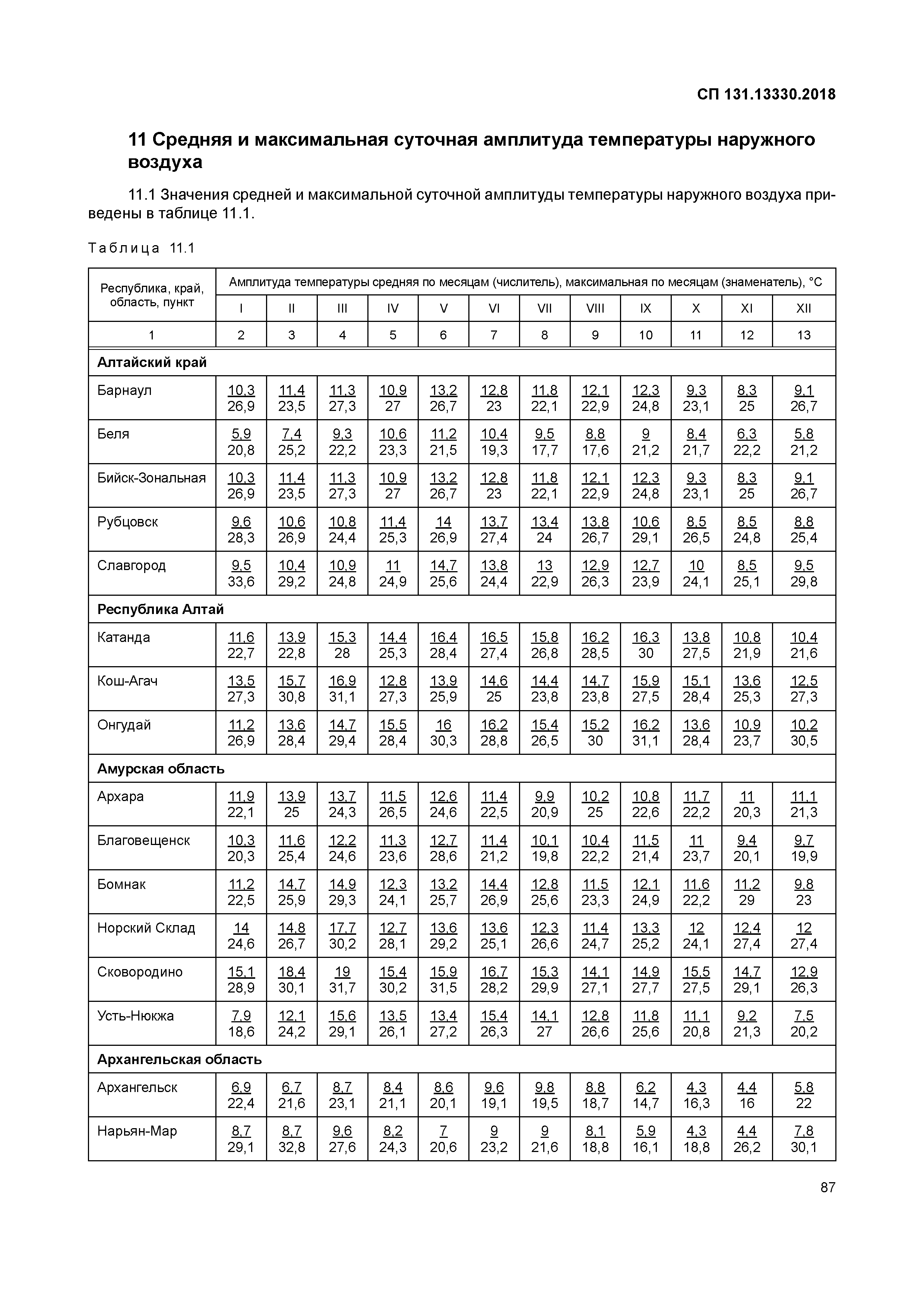 СП 131.13330.2018