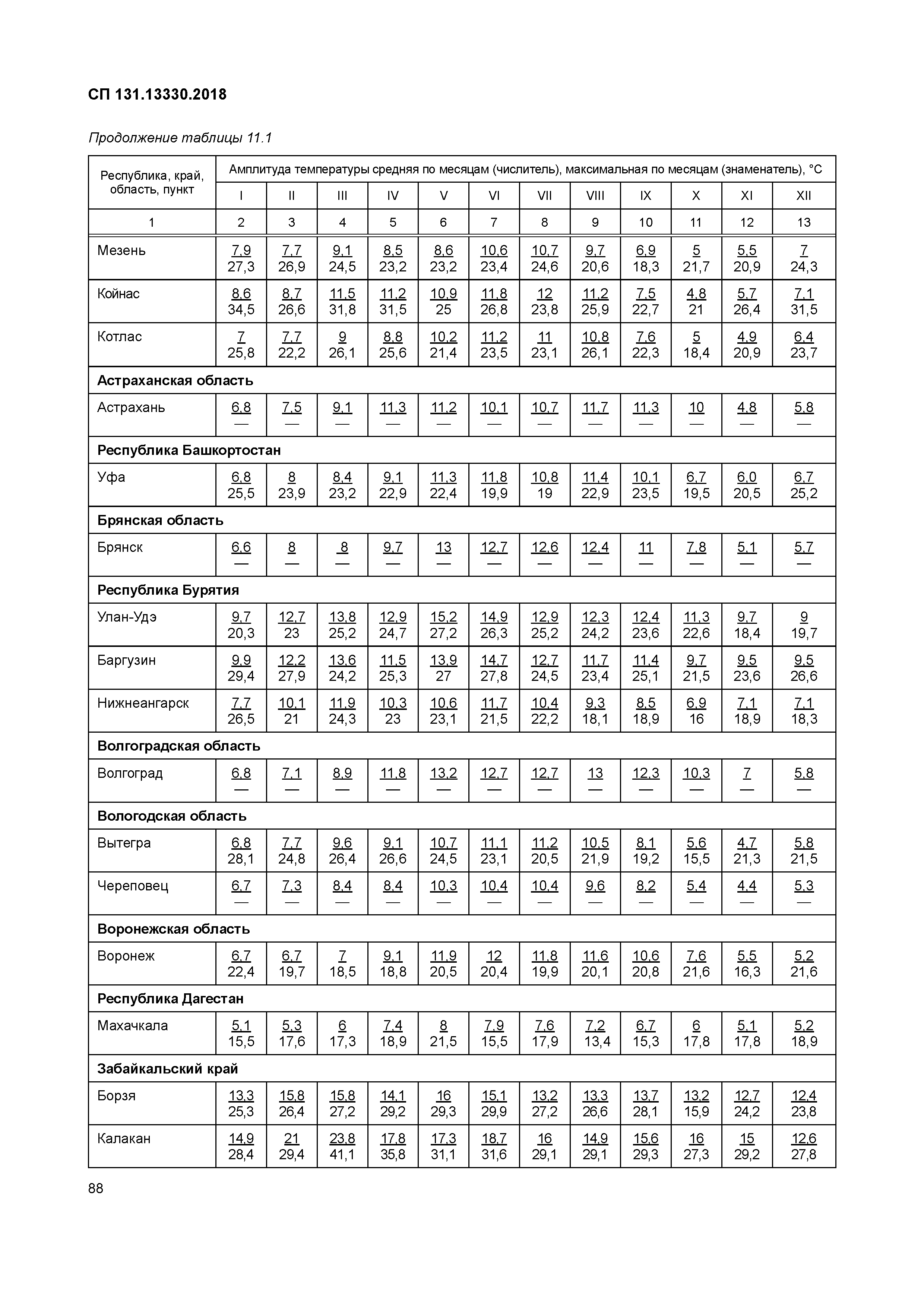 СП 131.13330.2018