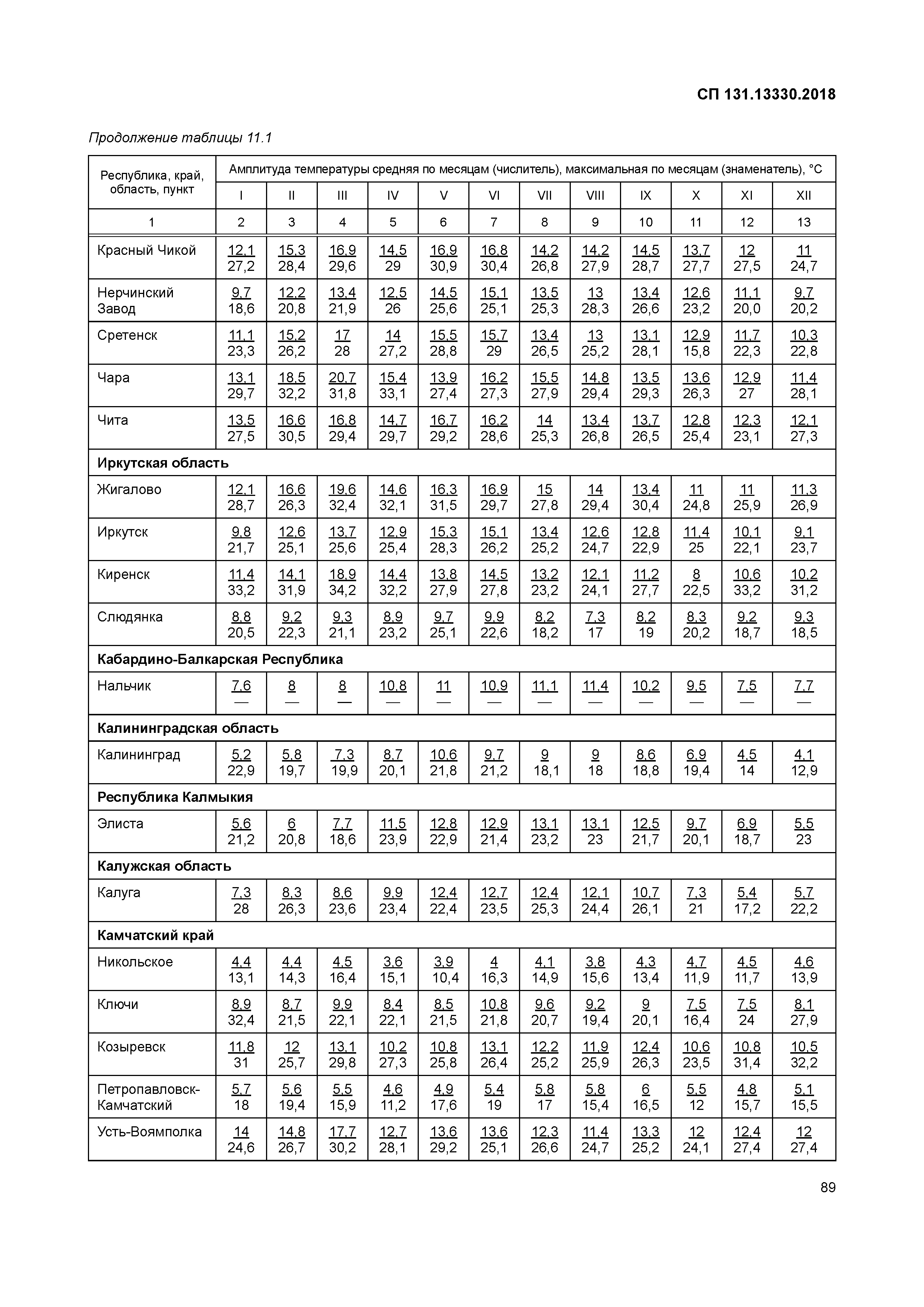 СП 131.13330.2018