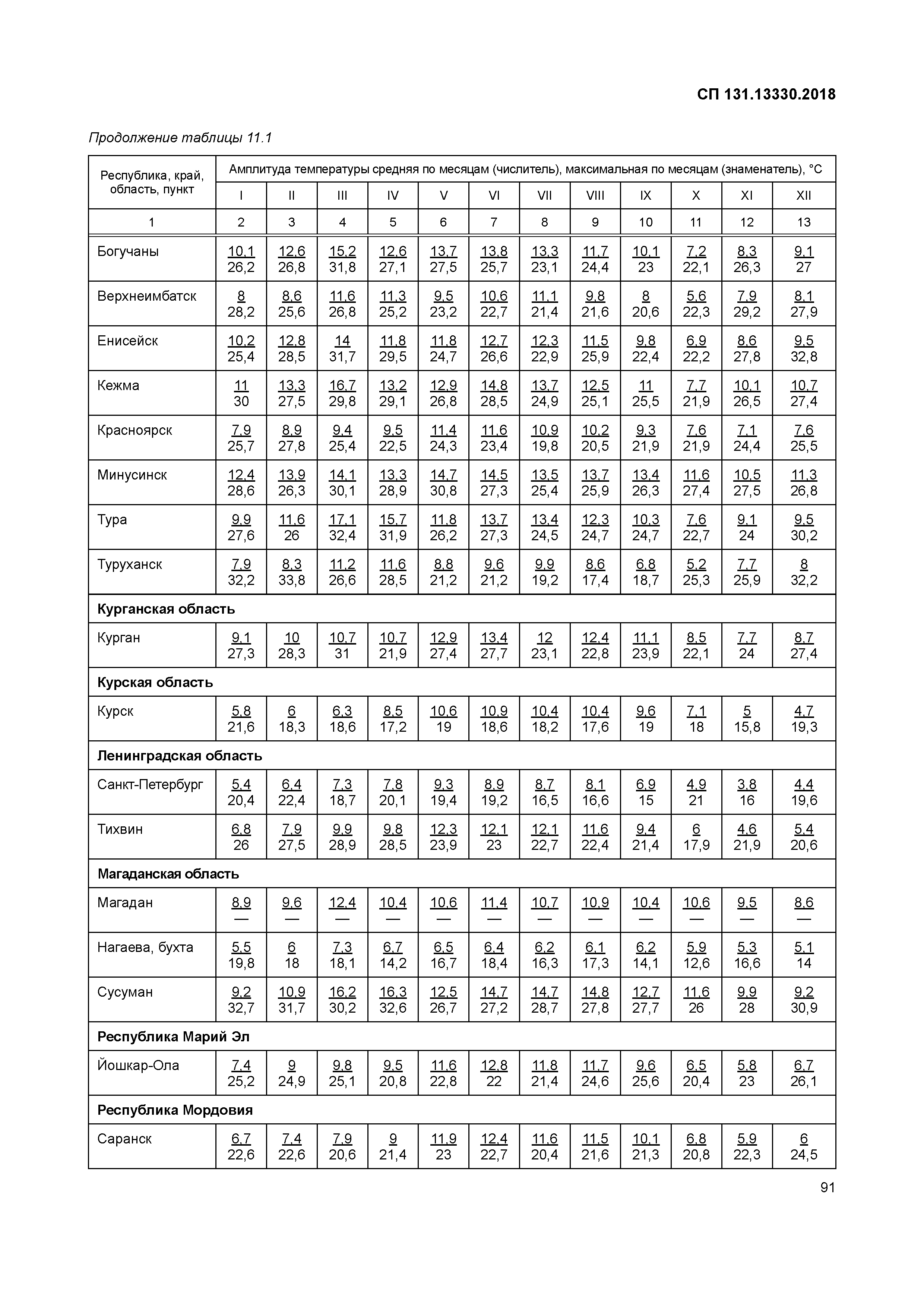 СП 131.13330.2018