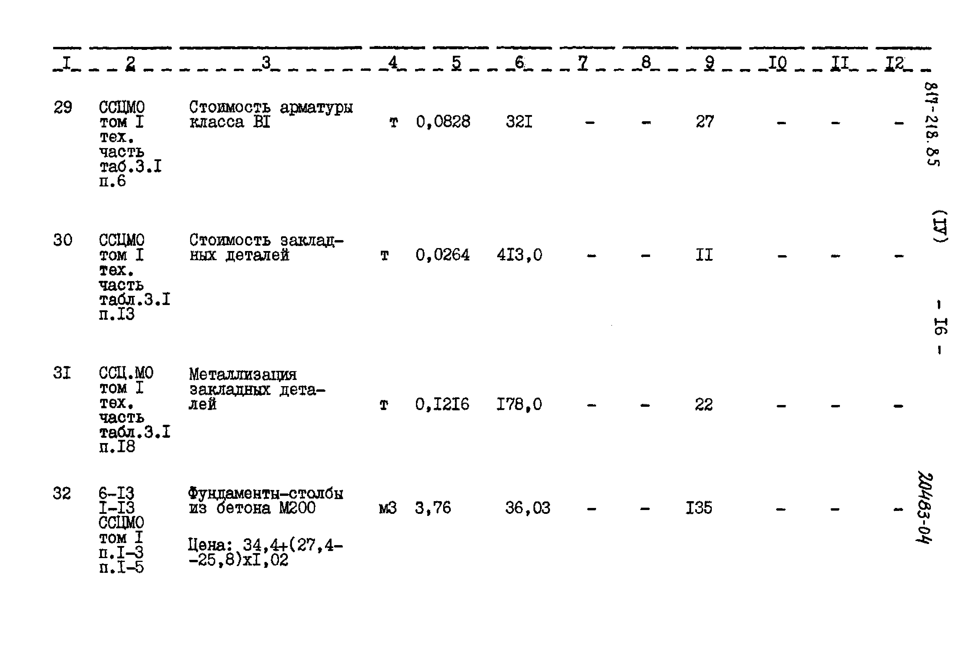 Типовой проект 817-218.85