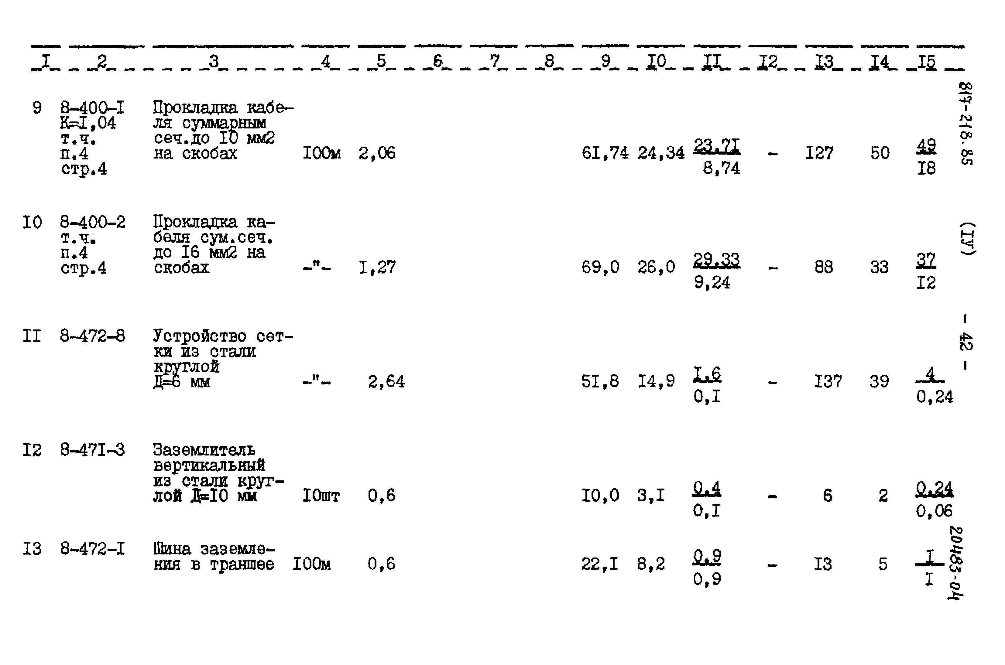 Типовой проект 817-218.85