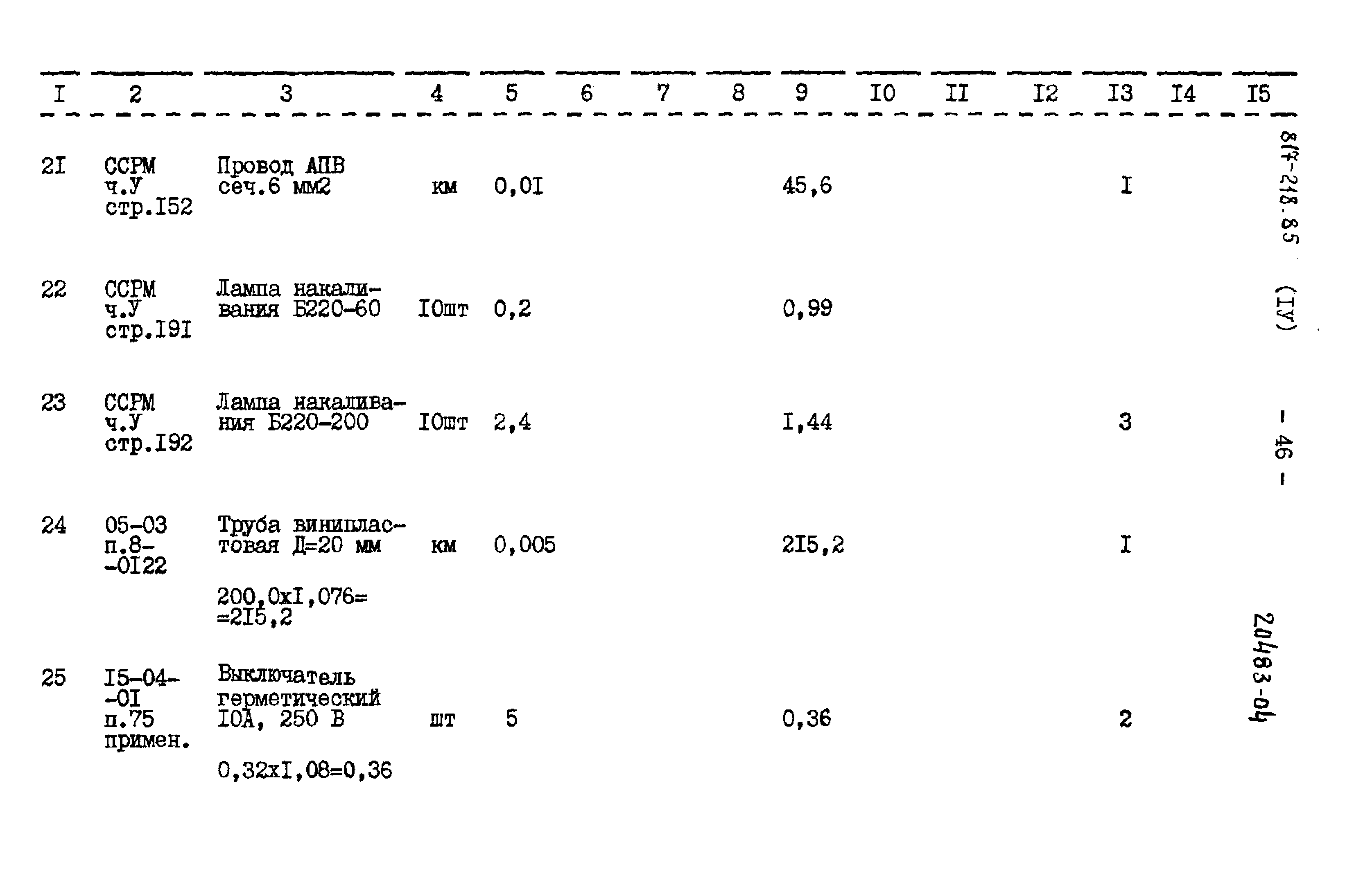 Типовой проект 817-218.85