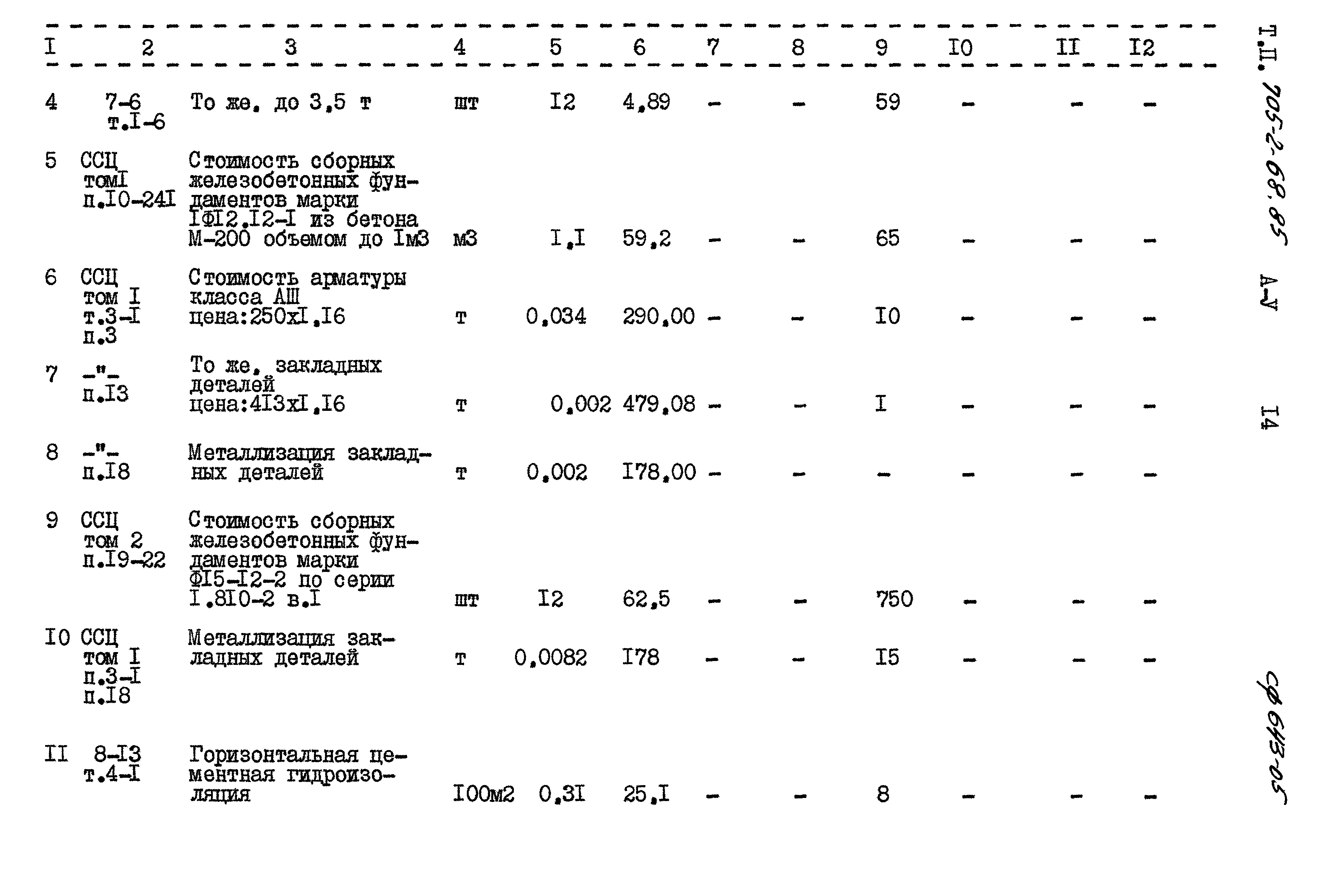 Типовой проект 705-2-68.85