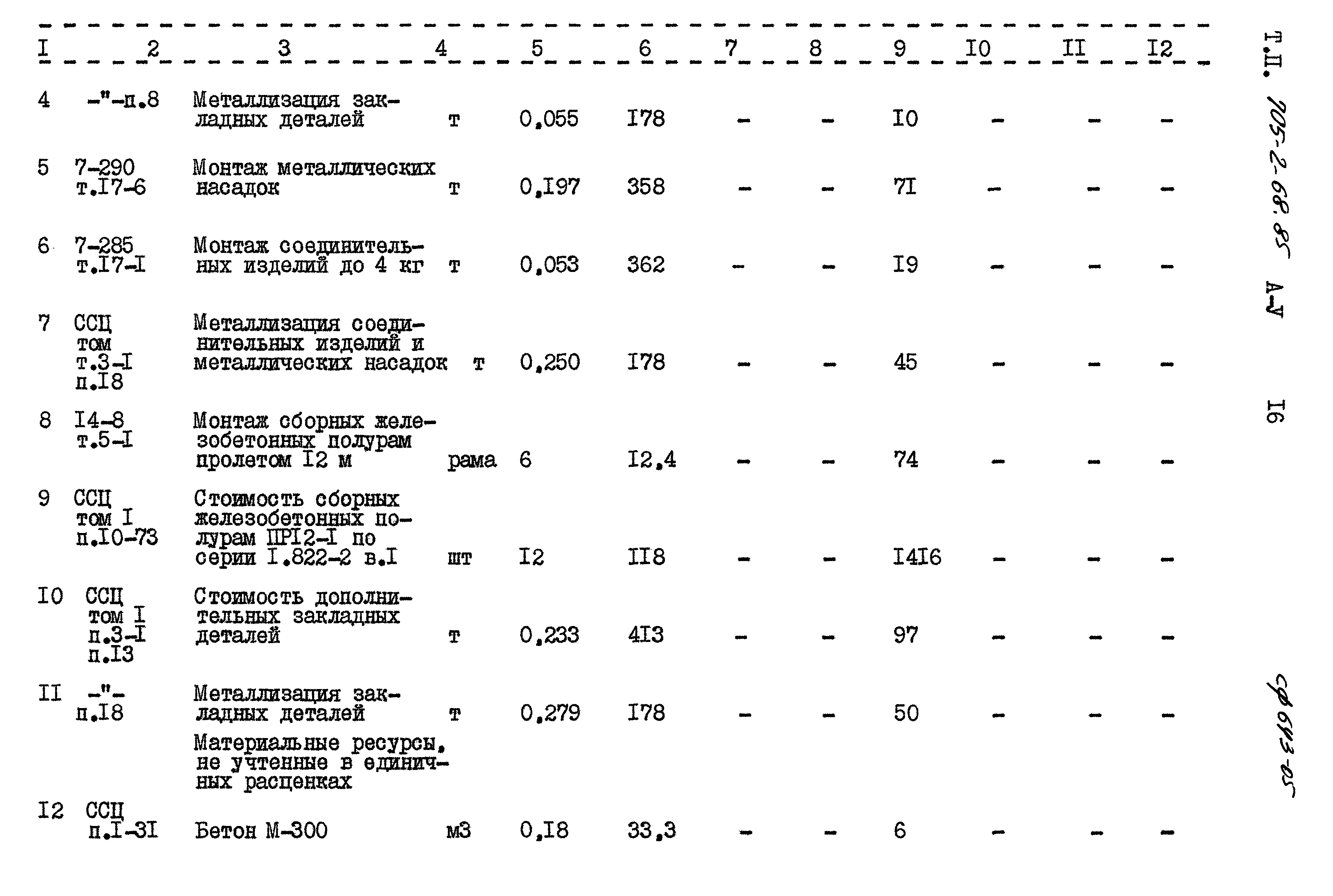 Типовой проект 705-2-68.85