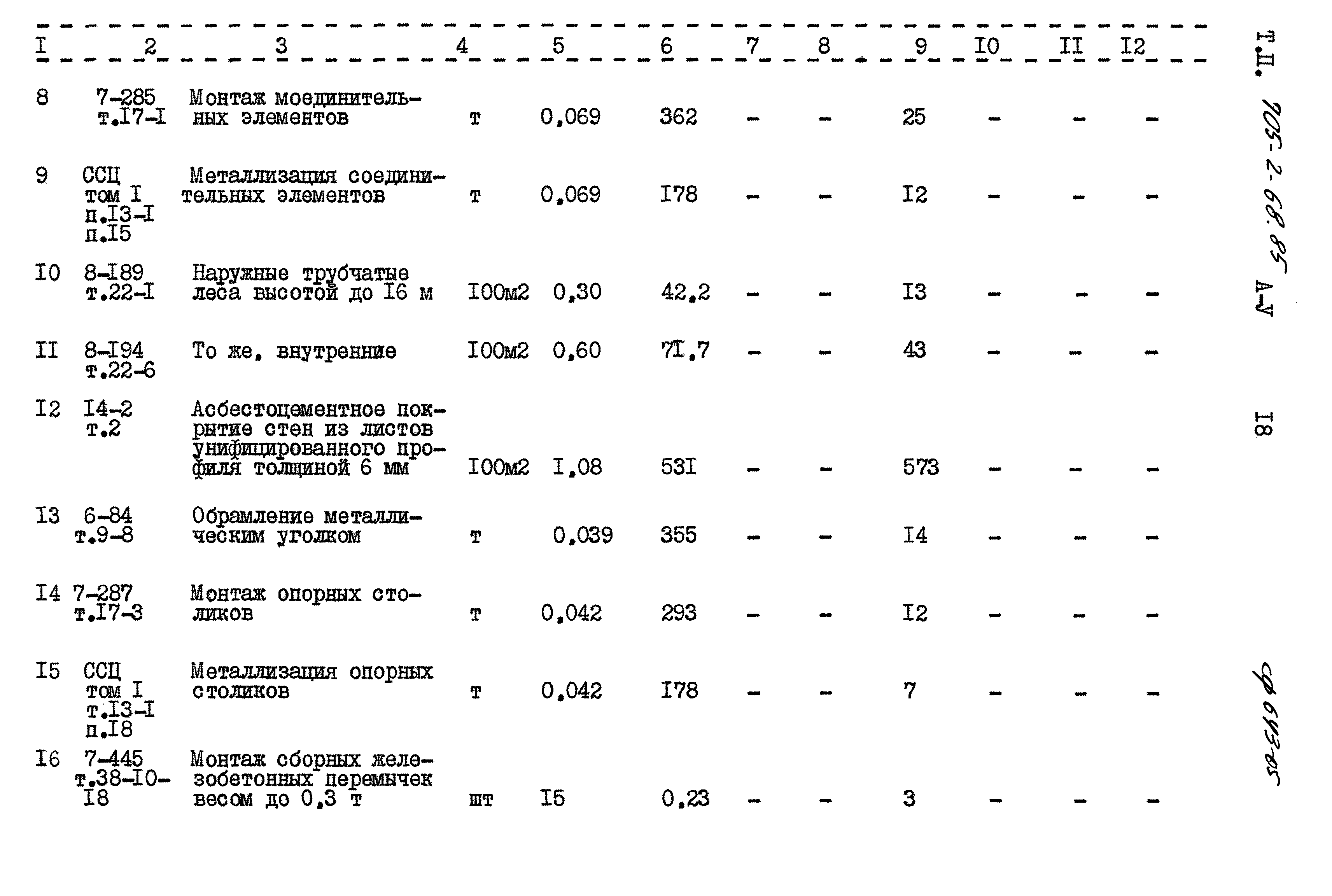 Типовой проект 705-2-68.85