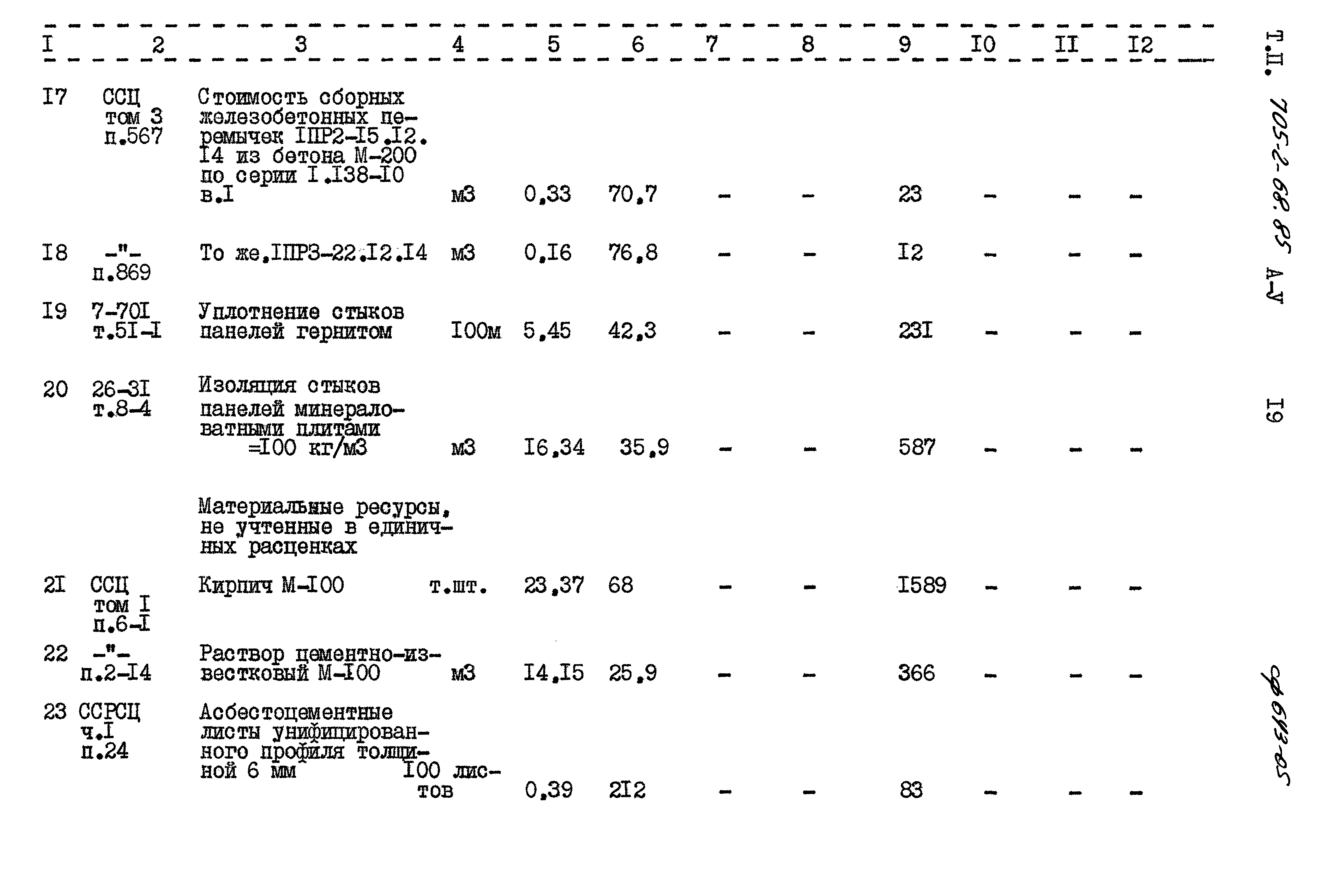 Типовой проект 705-2-68.85