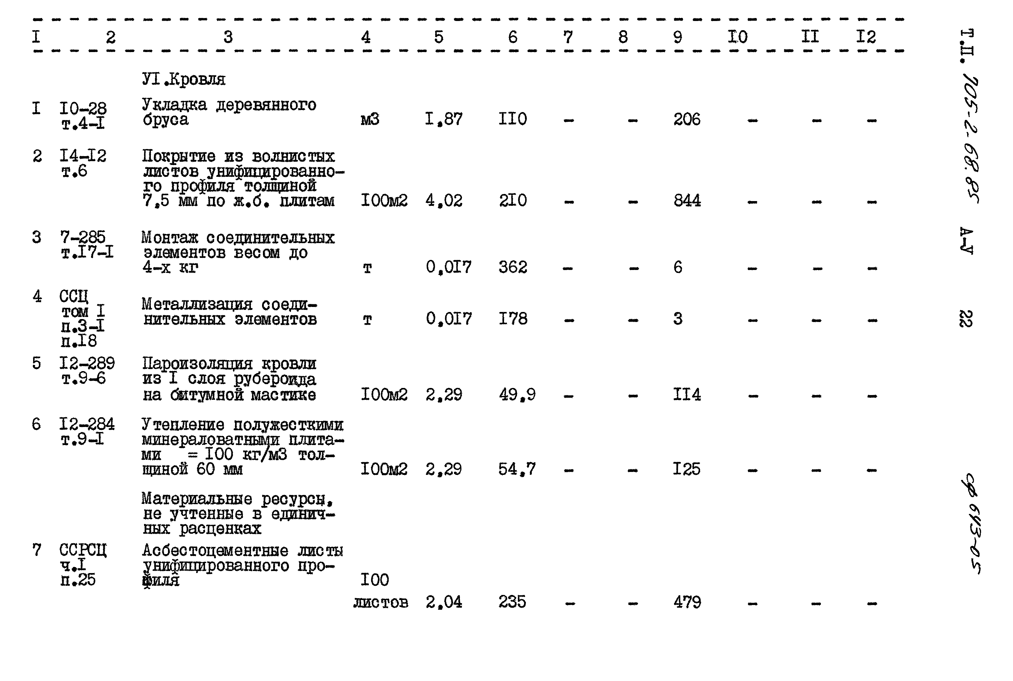 Типовой проект 705-2-68.85
