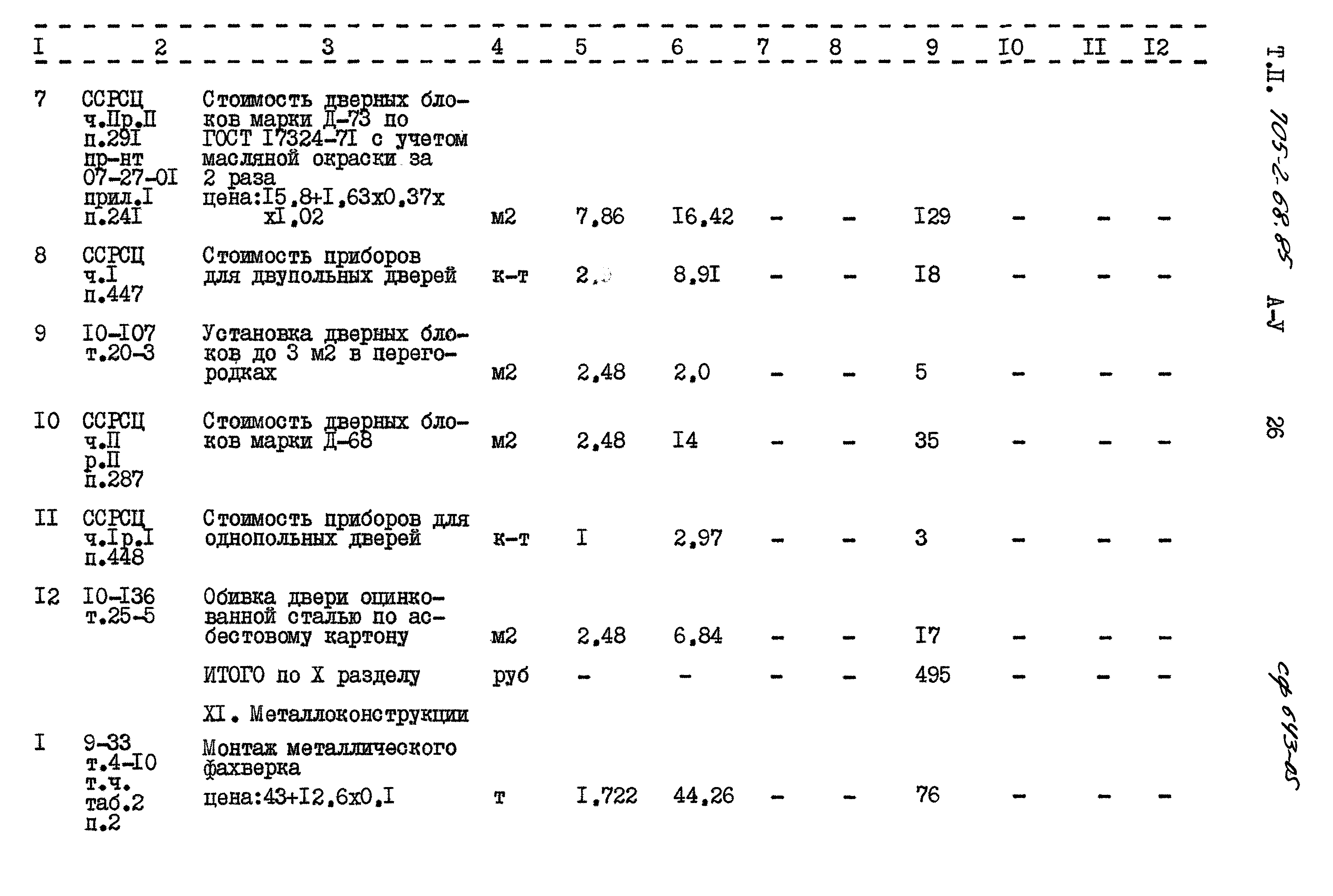 Типовой проект 705-2-68.85