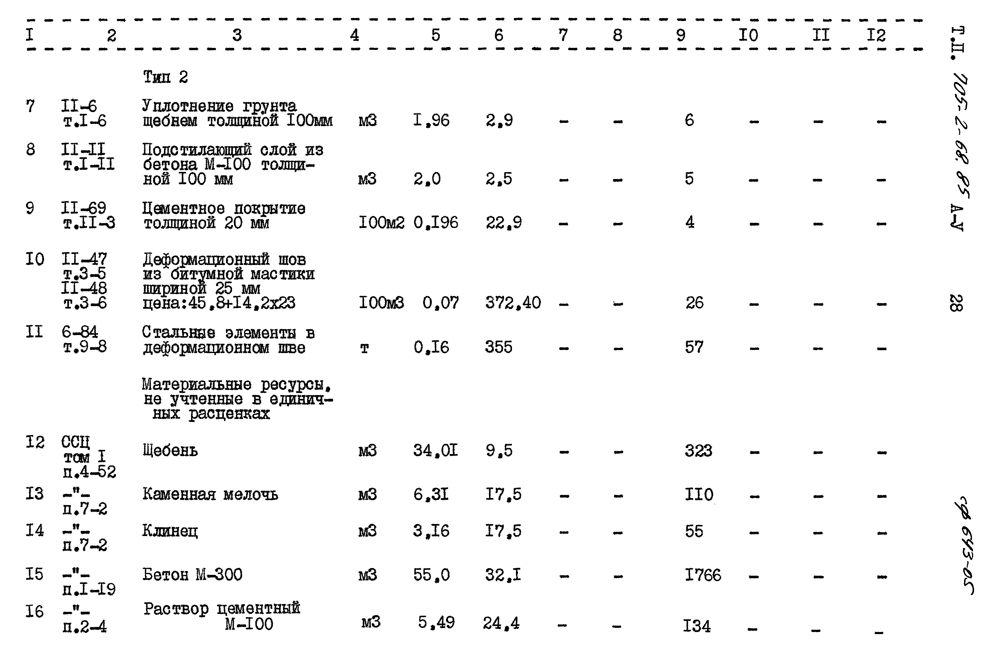 Типовой проект 705-2-68.85