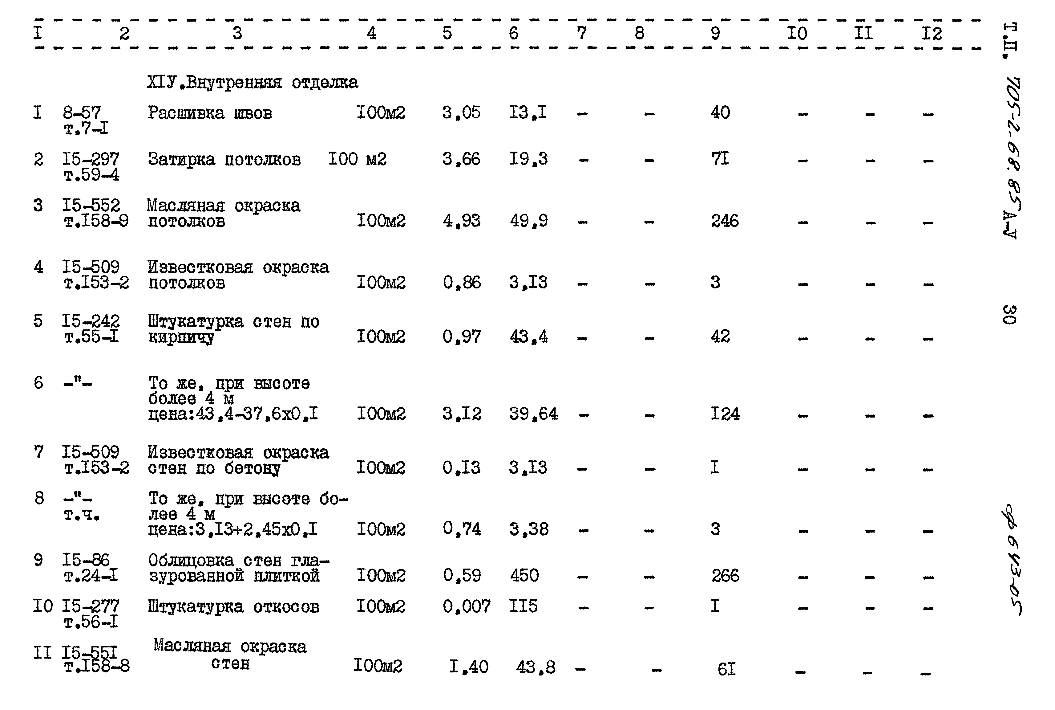 Типовой проект 705-2-68.85