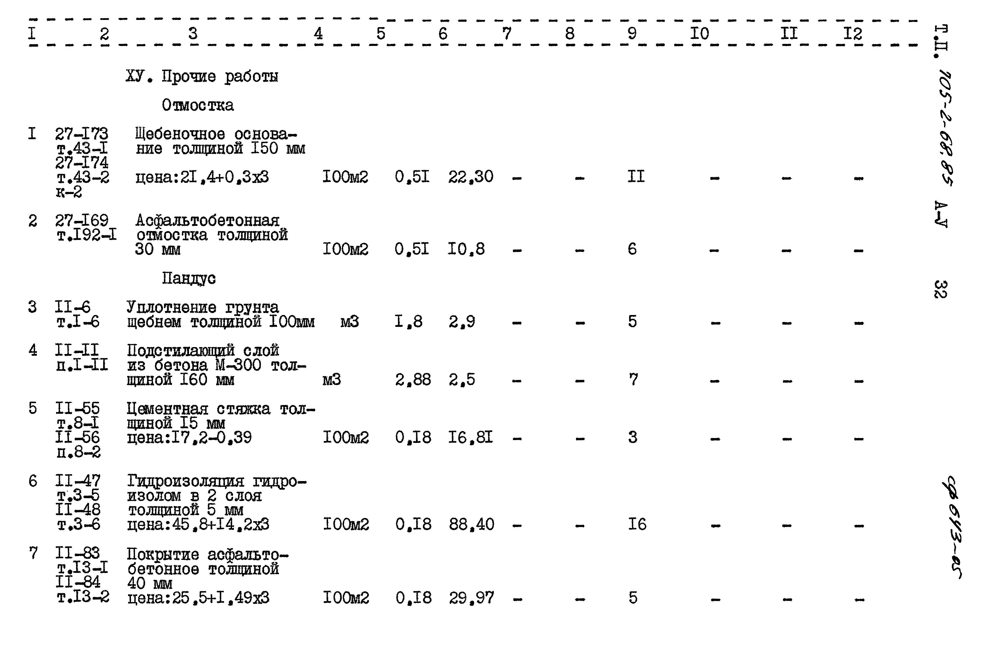 Типовой проект 705-2-68.85