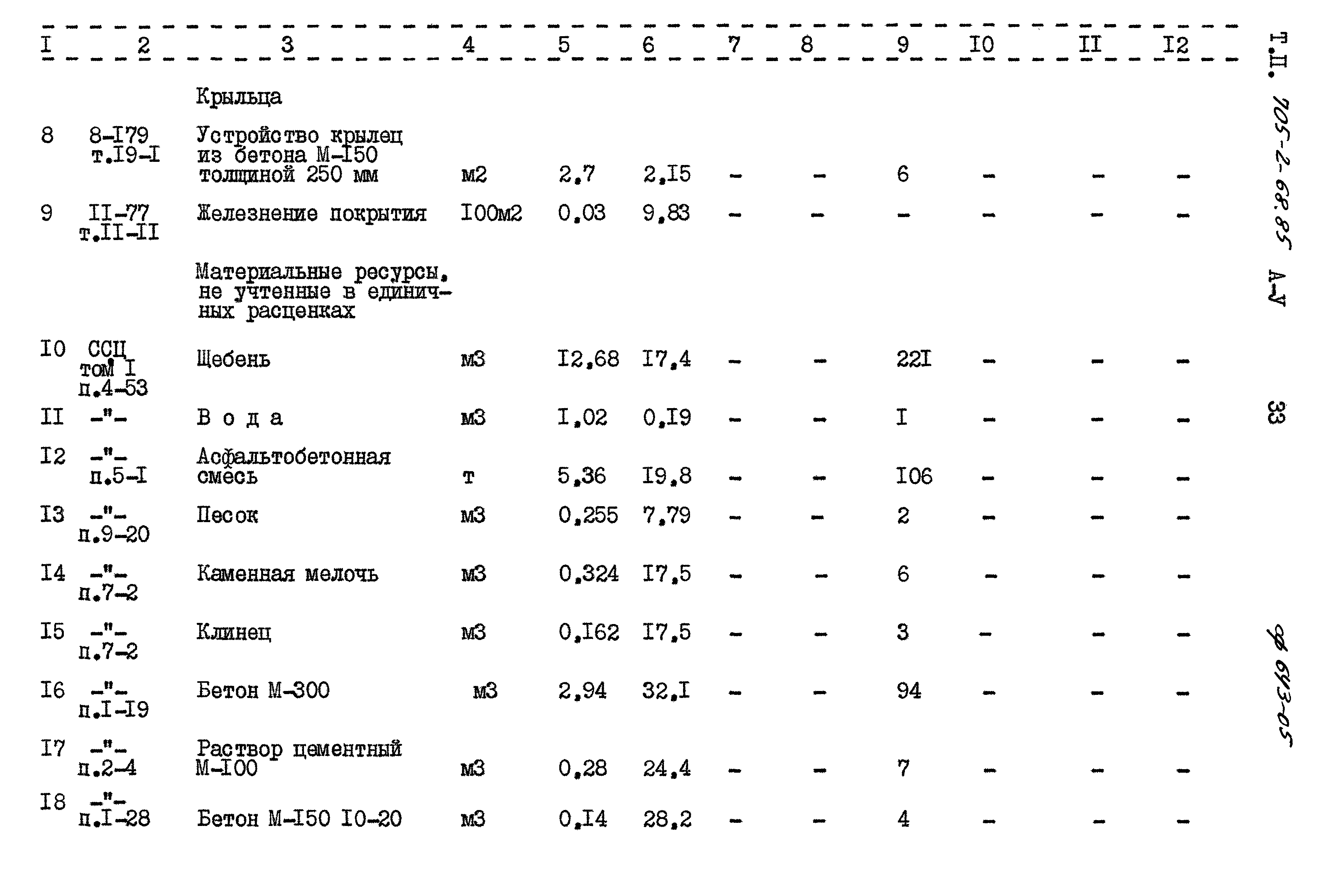 Типовой проект 705-2-68.85