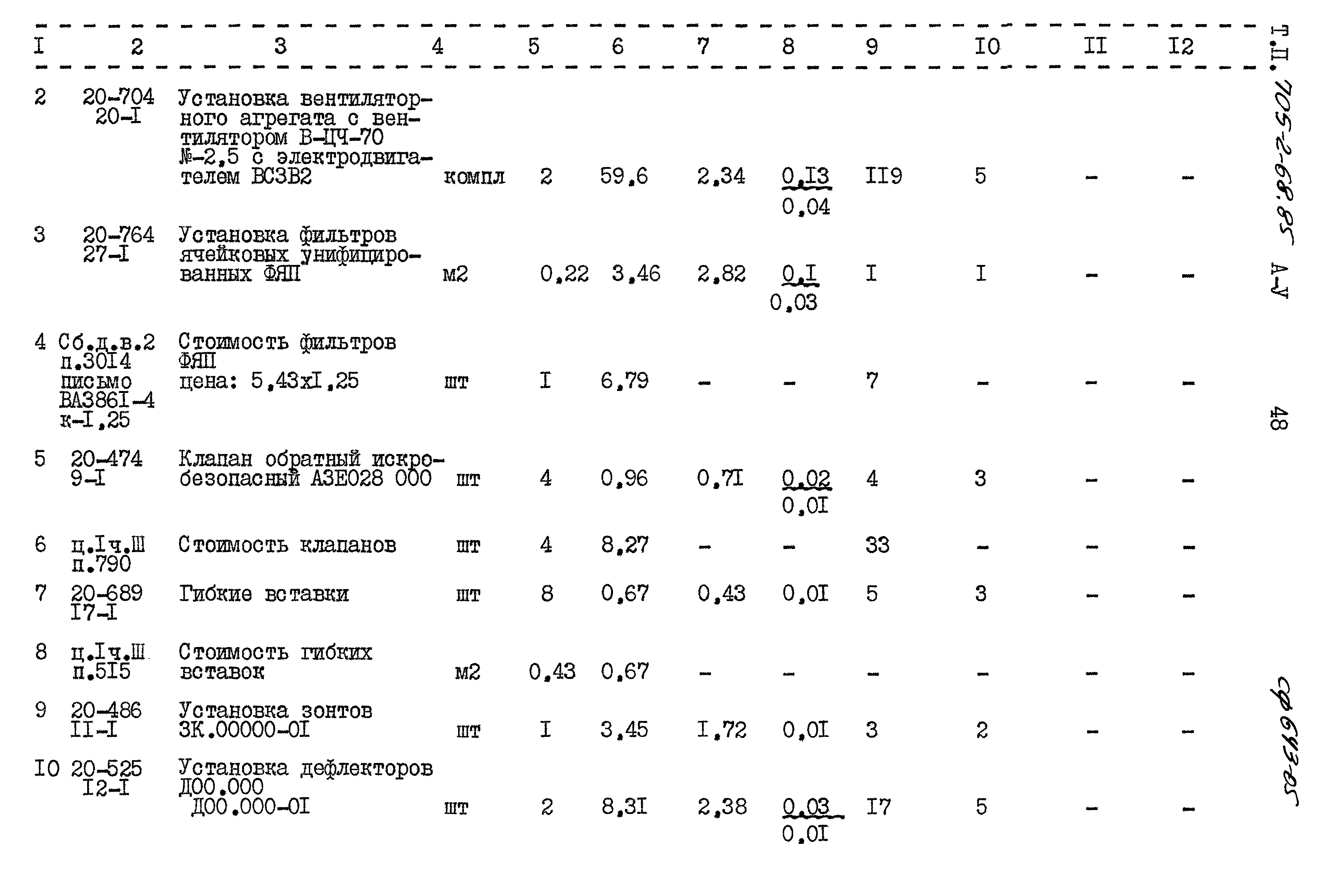 Типовой проект 705-2-68.85