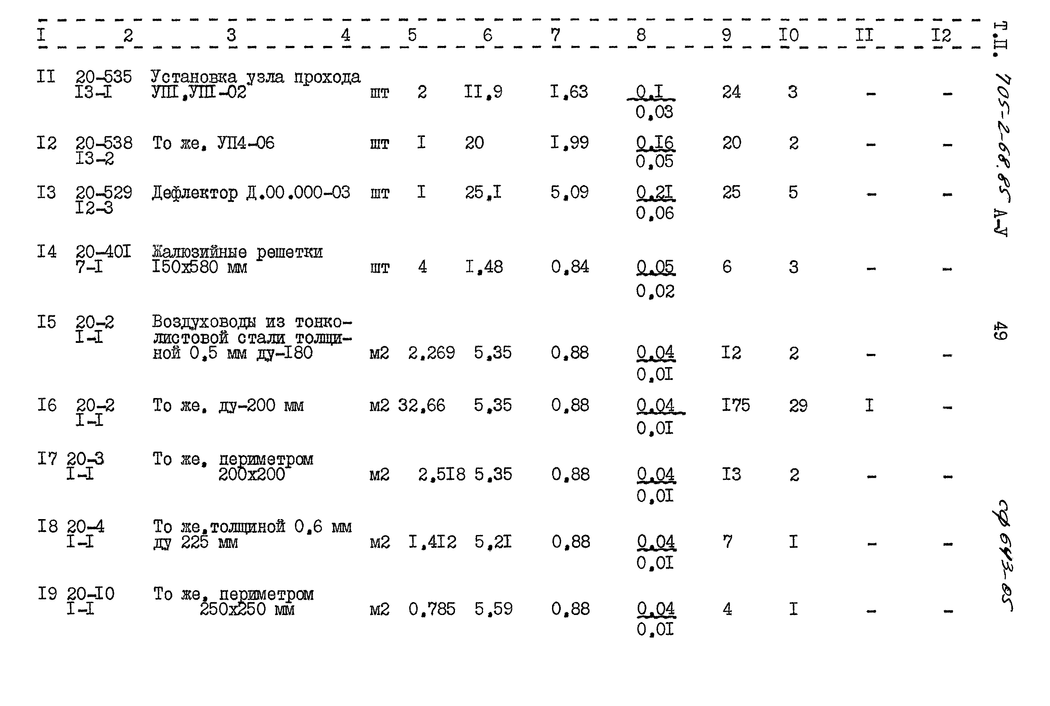 Типовой проект 705-2-68.85