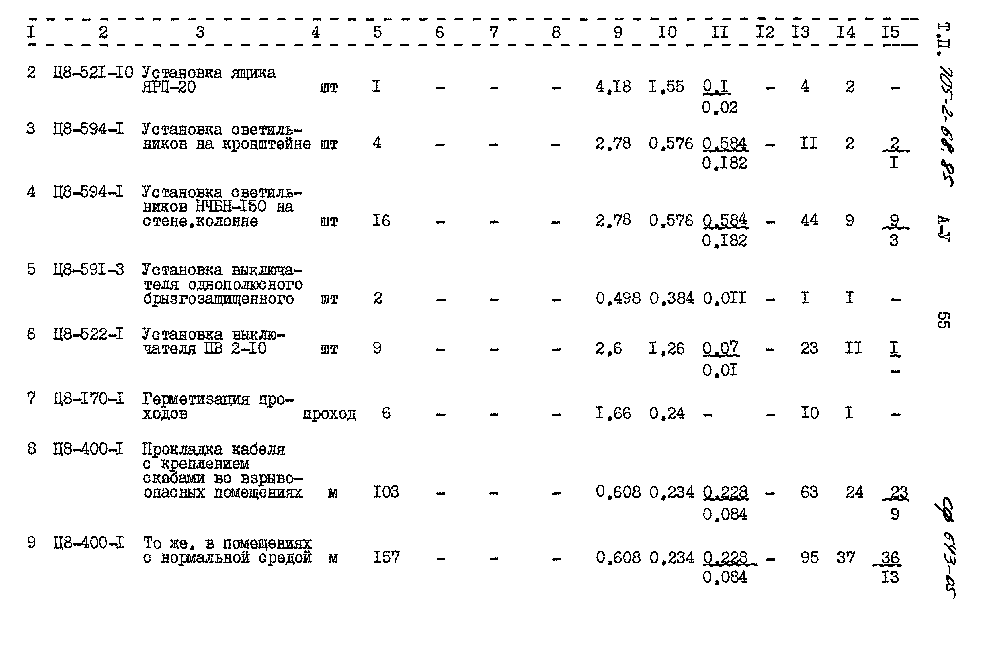 Типовой проект 705-2-68.85