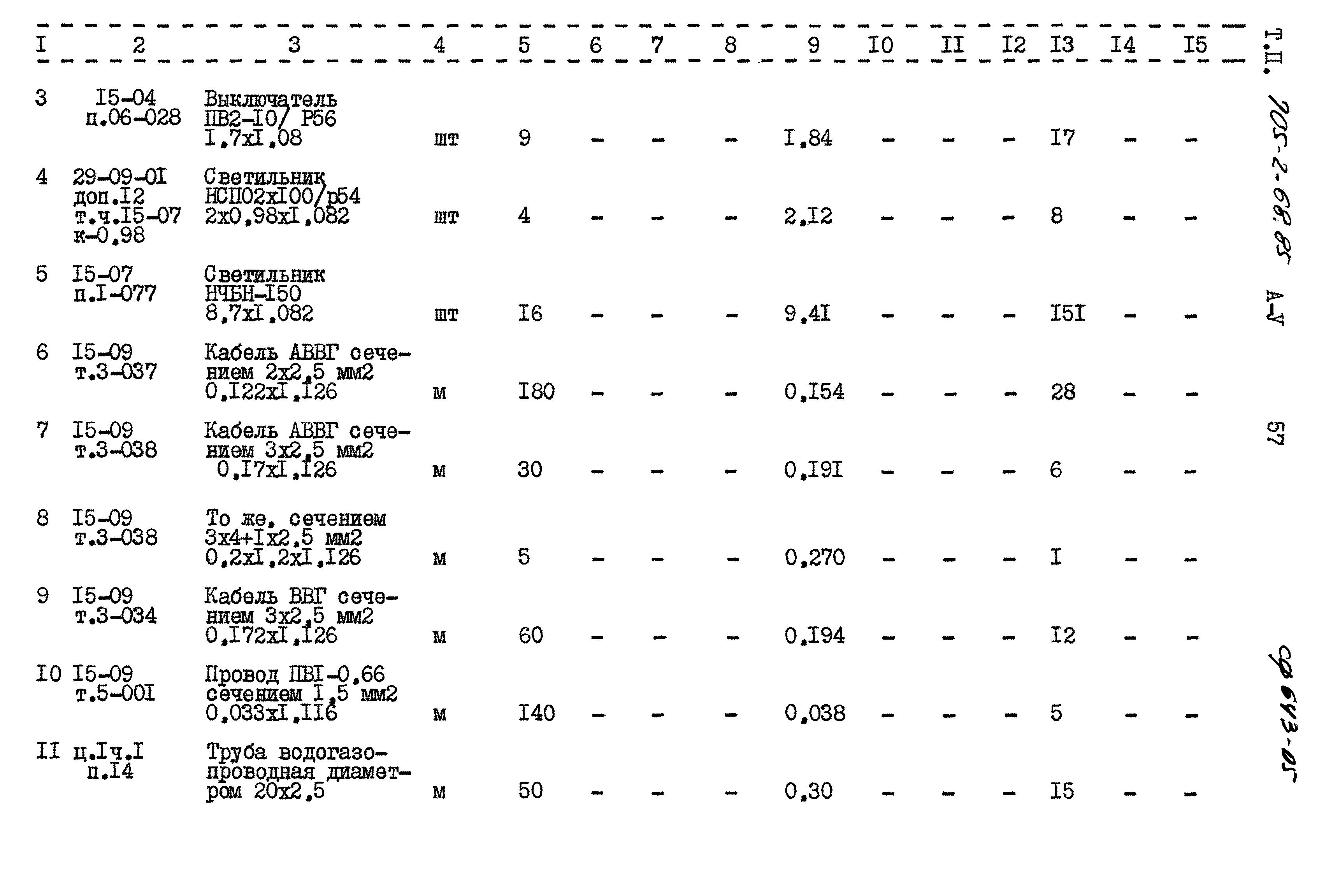 Типовой проект 705-2-68.85