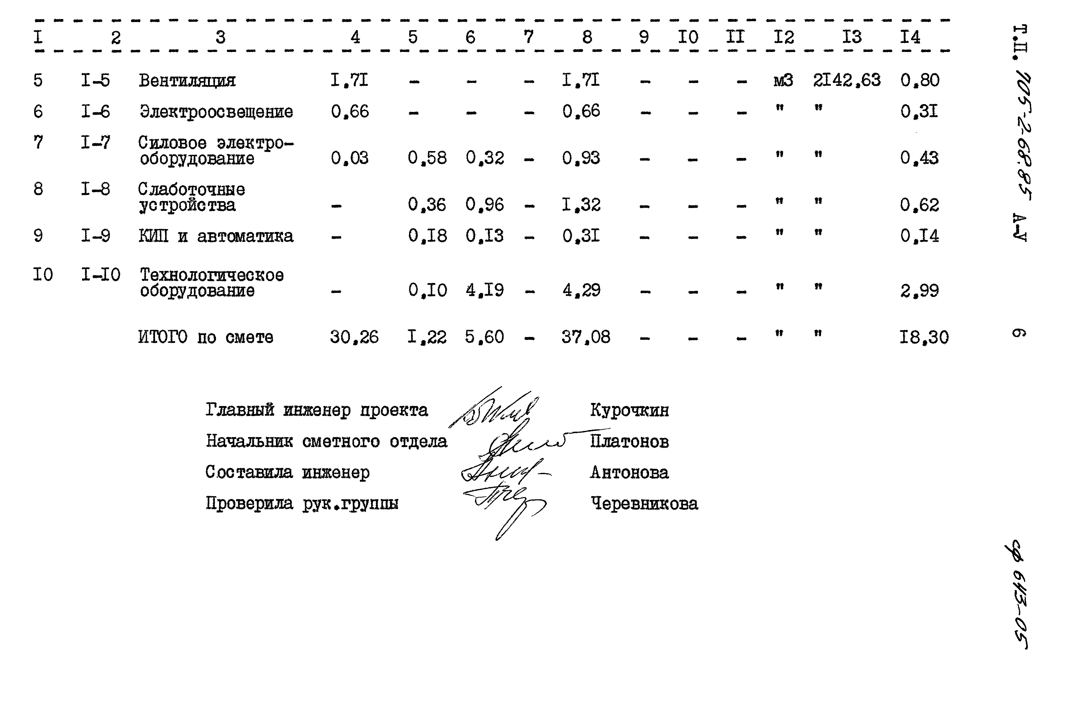 Типовой проект 705-2-68.85