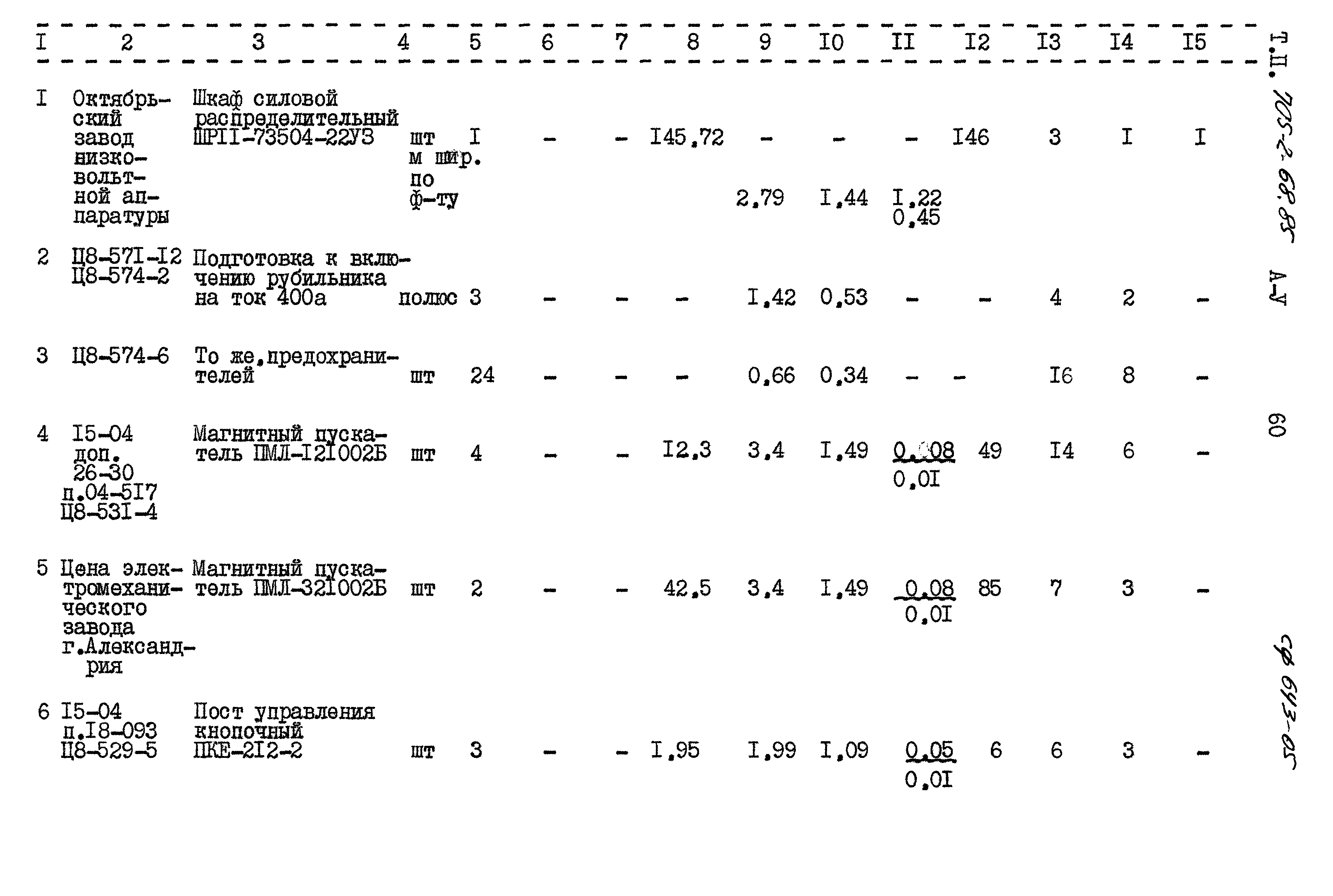 Типовой проект 705-2-68.85