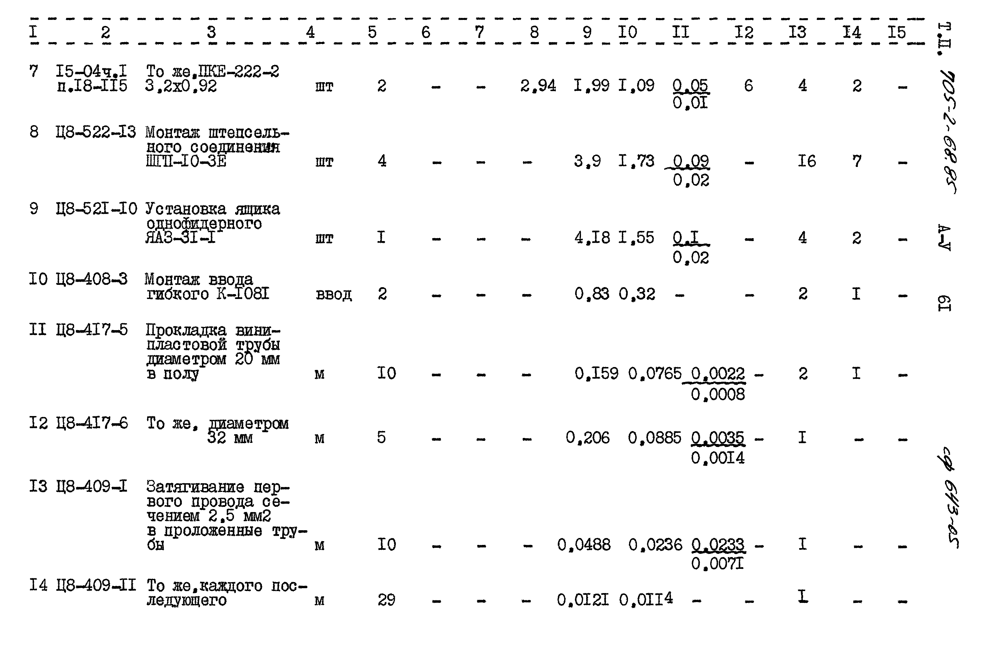 Типовой проект 705-2-68.85