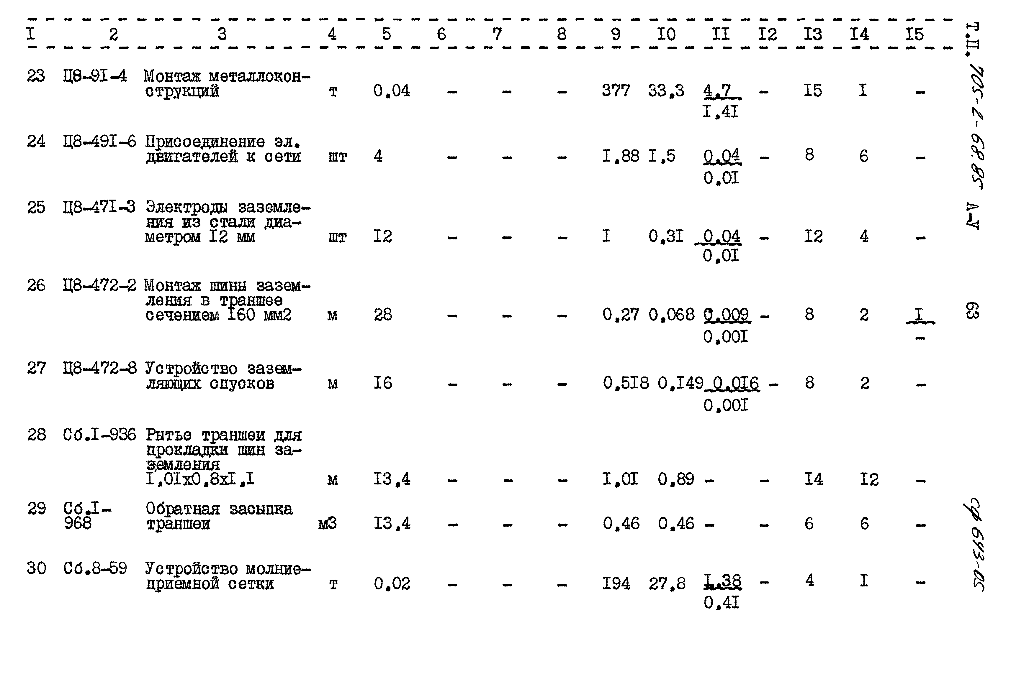 Типовой проект 705-2-68.85