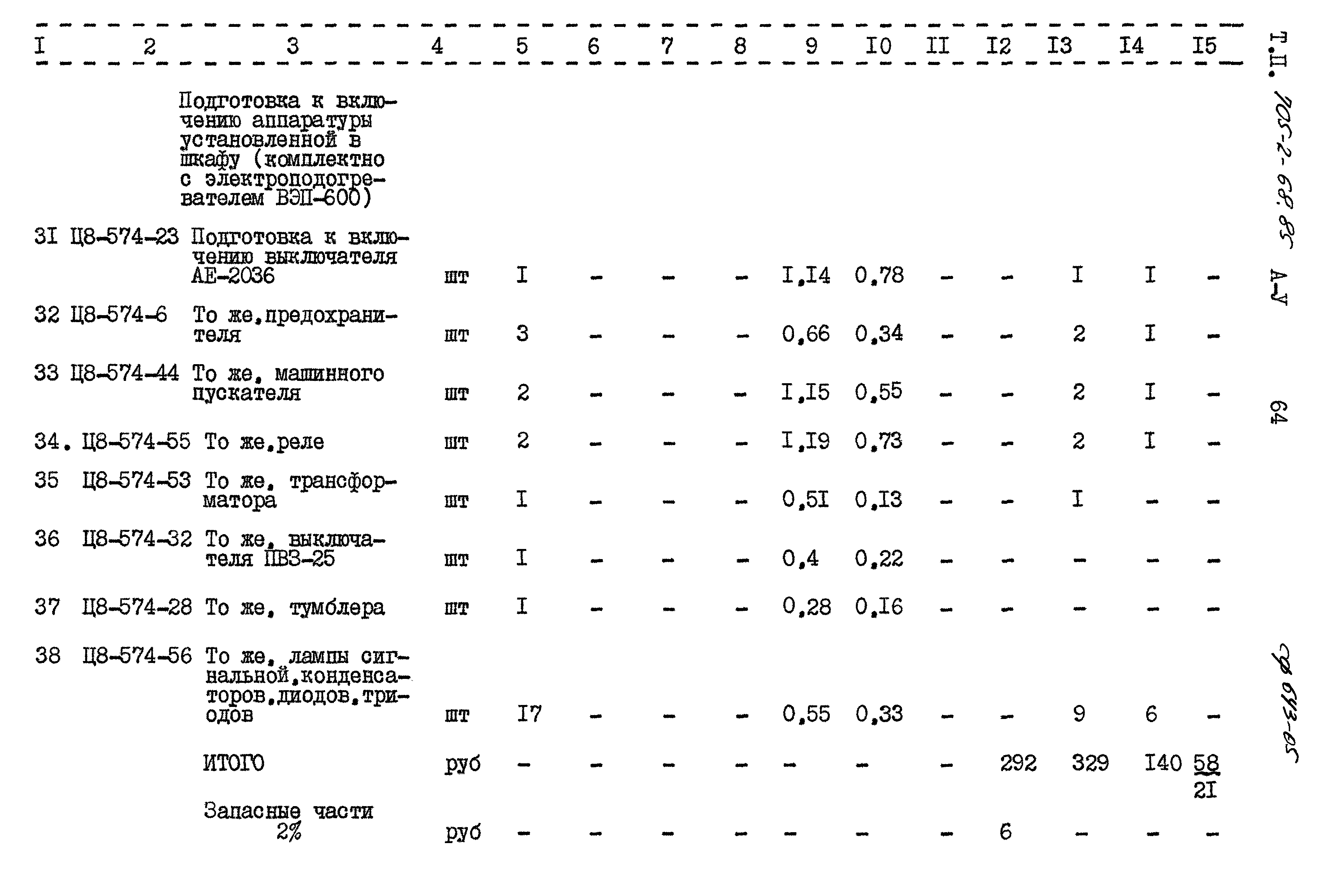 Типовой проект 705-2-68.85