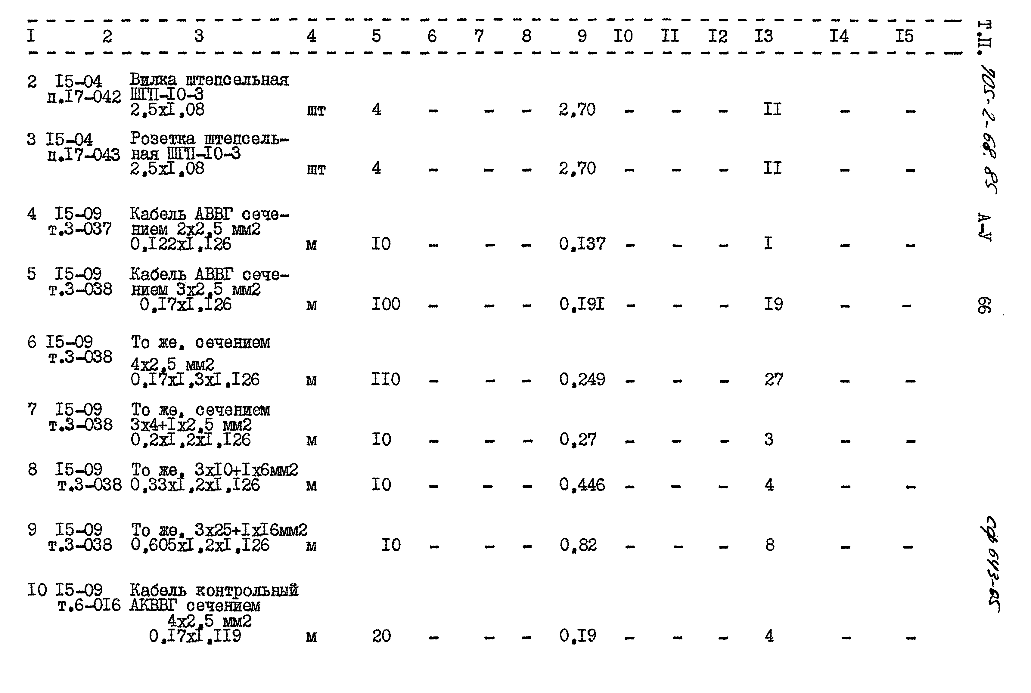 Типовой проект 705-2-68.85