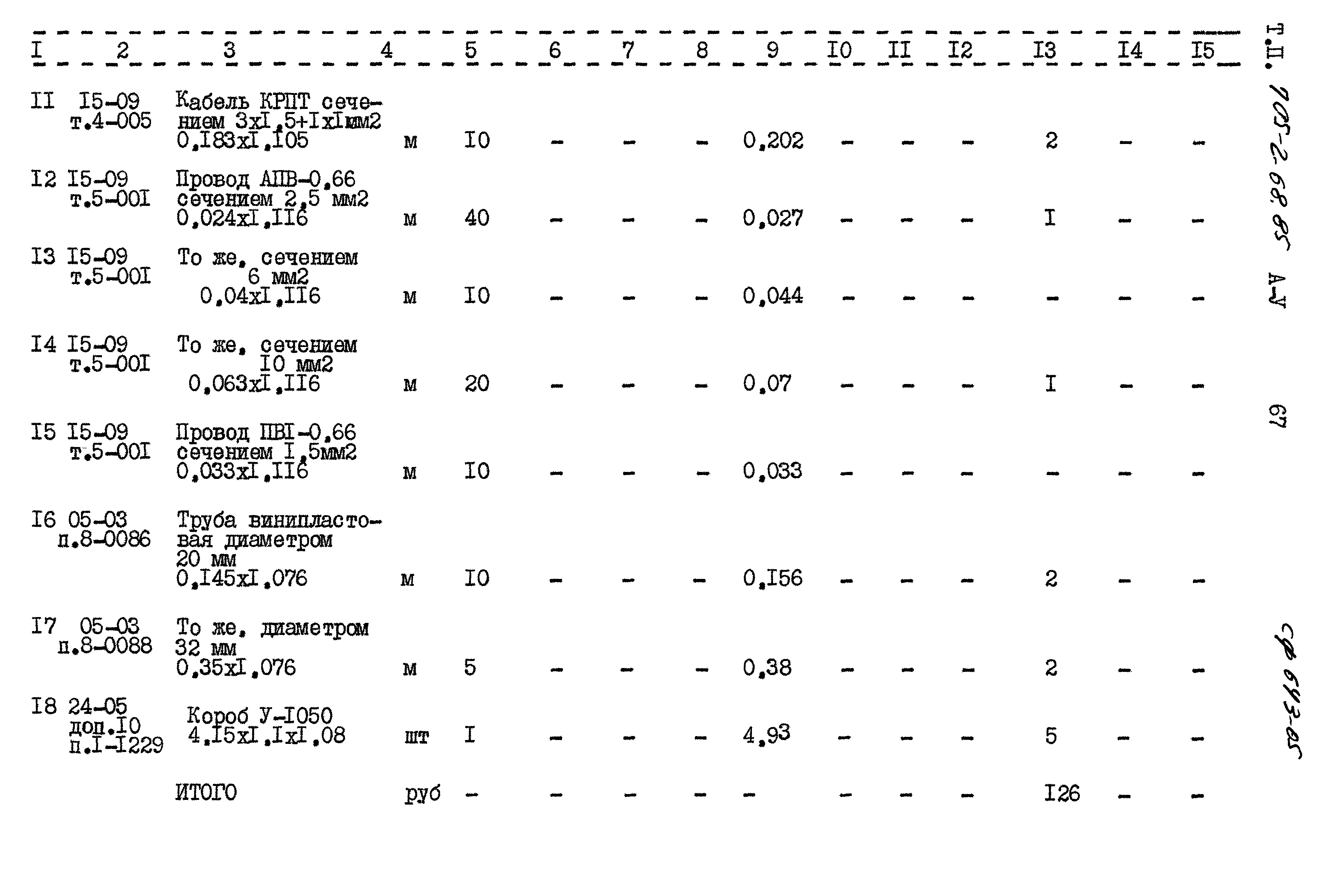 Типовой проект 705-2-68.85